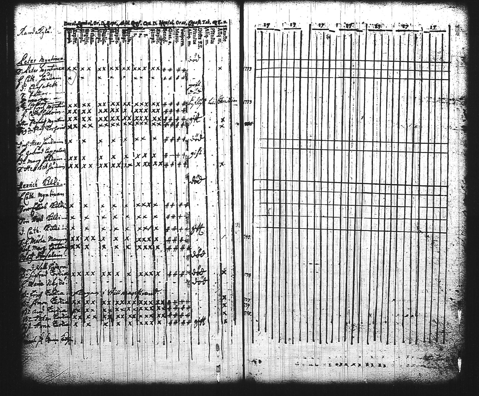[ ../kirjat/Kirkonkirjat/mikkeli/rippikirja_1736-1750_msrk_tk1138/kuvat/107.jpg ]
