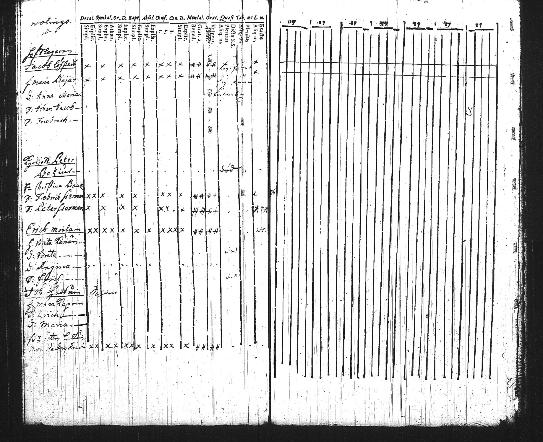 [ ../kirjat/Kirkonkirjat/mikkeli/rippikirja_1736-1750_msrk_tk1138/kuvat/120.jpg ]