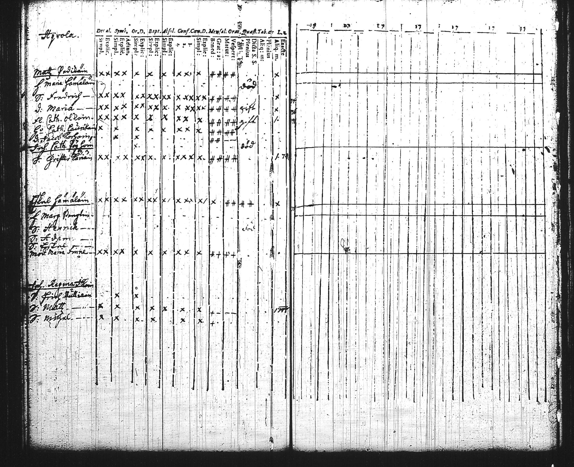 [ ../kirjat/Kirkonkirjat/mikkeli/rippikirja_1736-1750_msrk_tk1138/kuvat/134.jpg ]