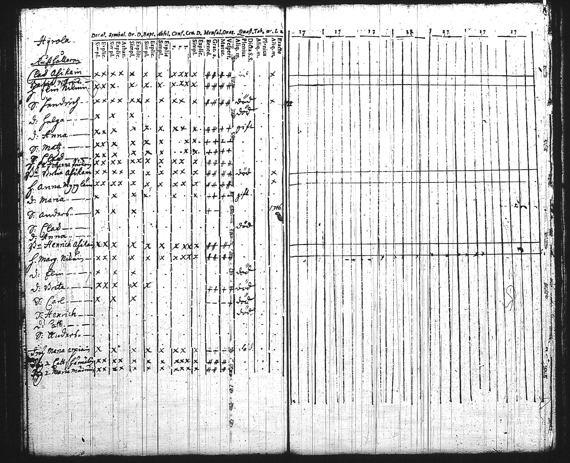[ ../kirjat/Kirkonkirjat/mikkeli/rippikirja_1736-1750_msrk_tk1138/kuvat/135.jpg ]