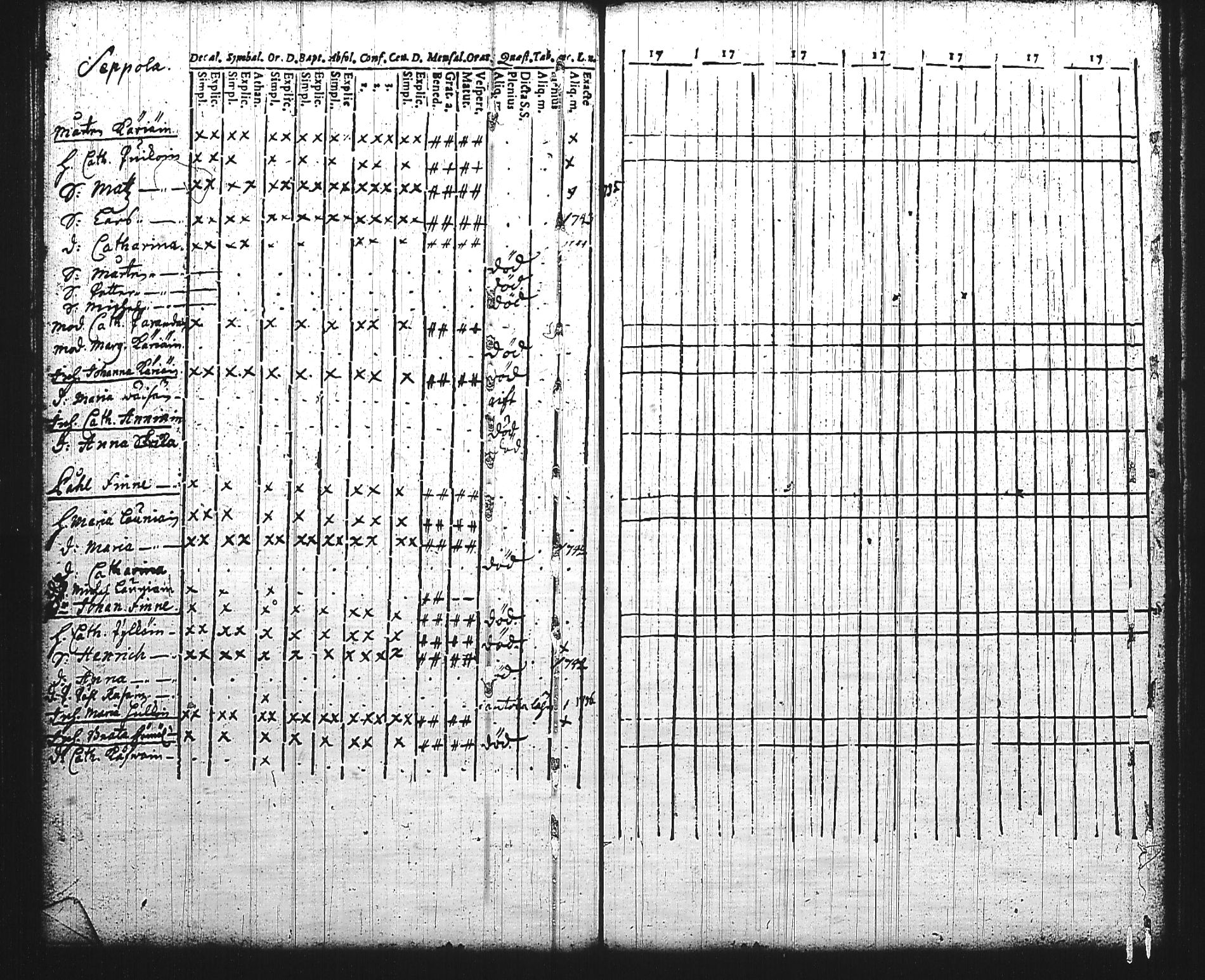 [ ../kirjat/Kirkonkirjat/mikkeli/rippikirja_1736-1750_msrk_tk1138/kuvat/140.jpg ]