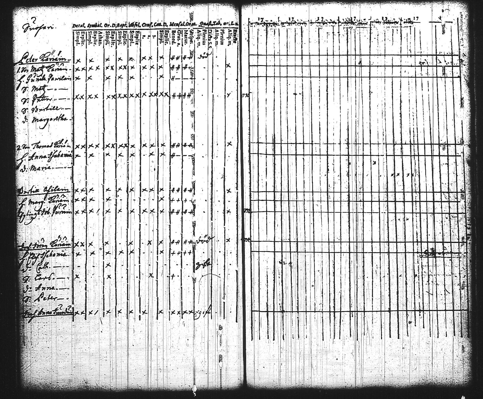 [ ../kirjat/Kirkonkirjat/mikkeli/rippikirja_1736-1750_msrk_tk1138/kuvat/148.jpg ]