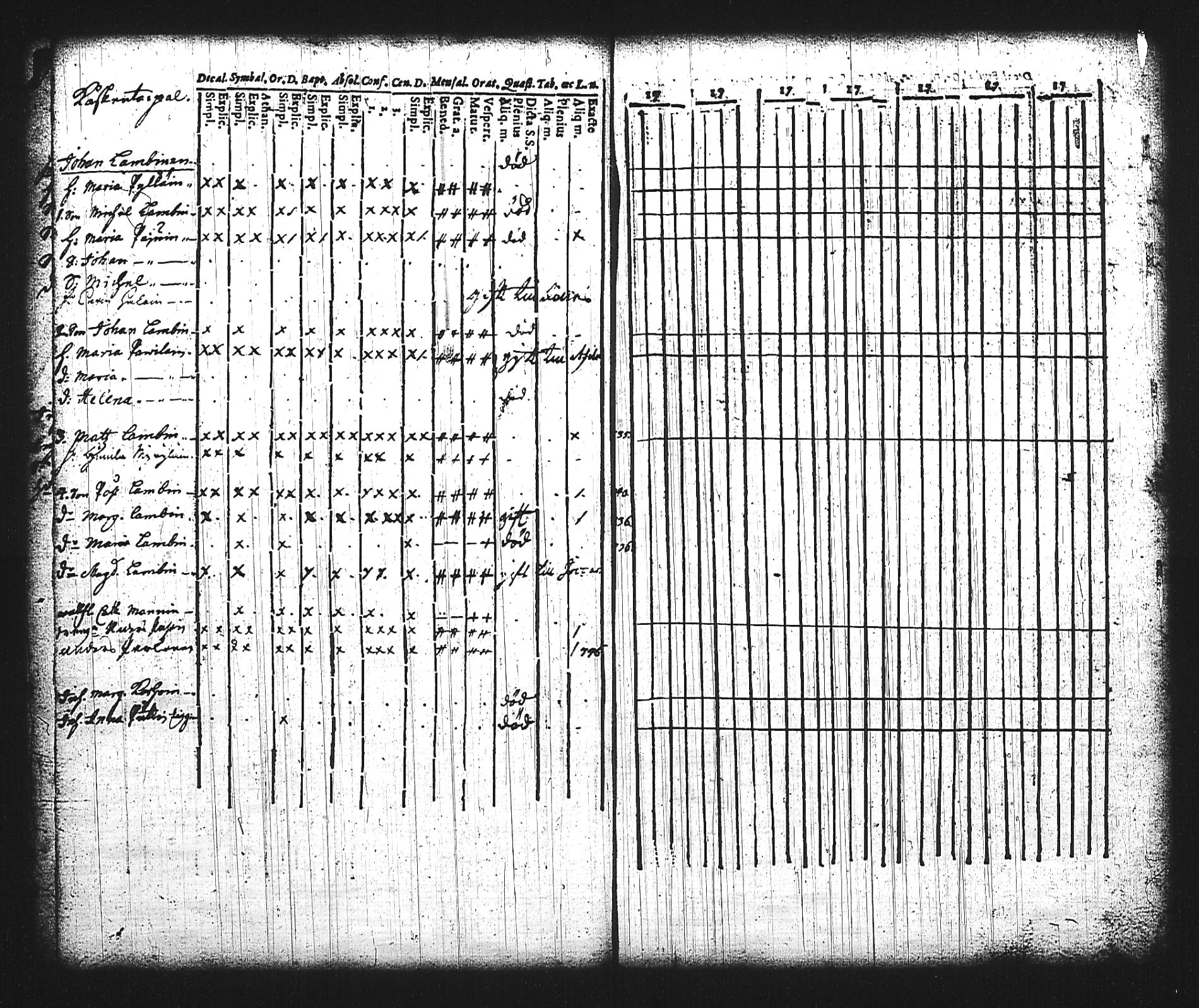 [ ../kirjat/Kirkonkirjat/mikkeli/rippikirja_1736-1750_msrk_tk1138/kuvat/15.jpg ]