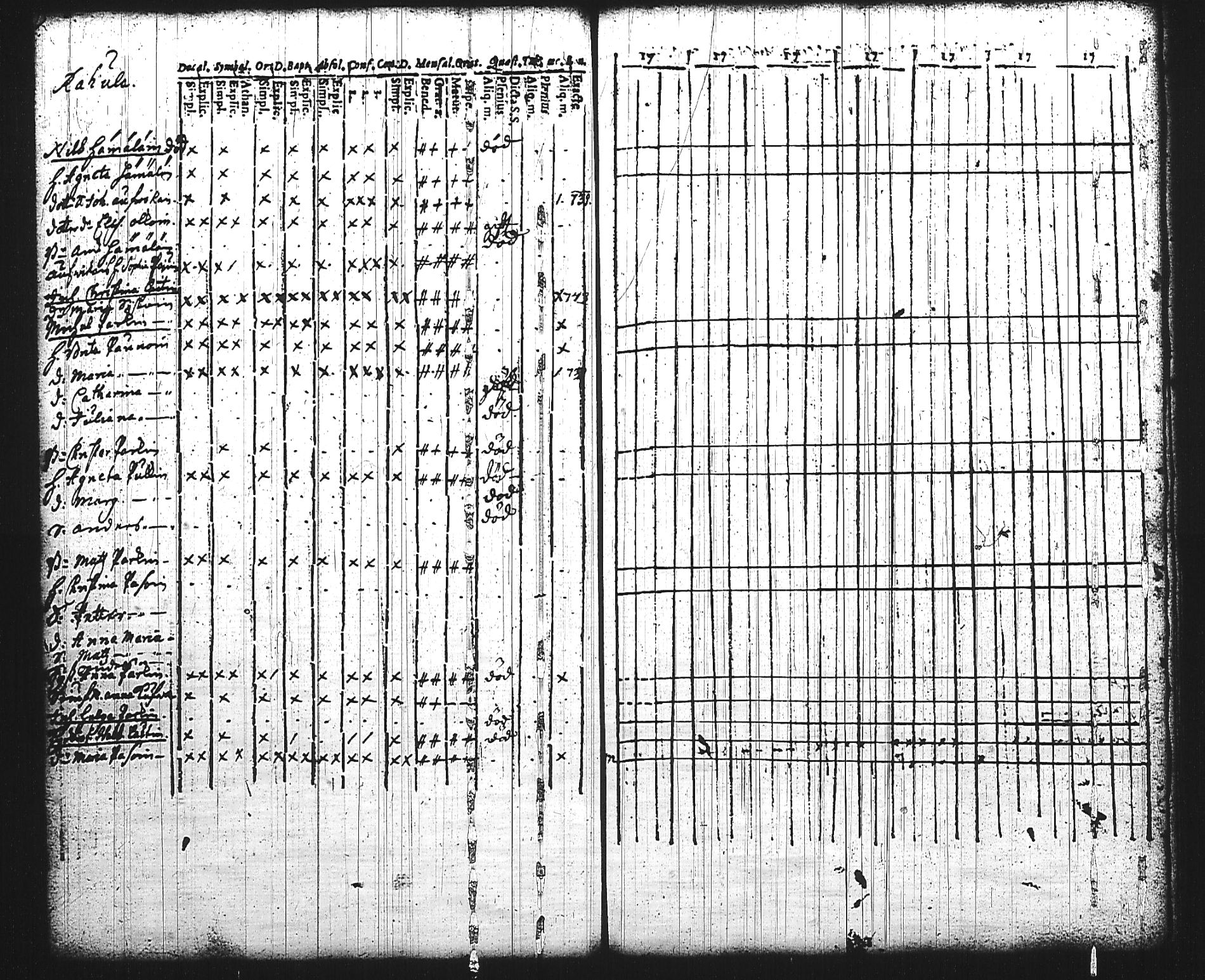 [ ../kirjat/Kirkonkirjat/mikkeli/rippikirja_1736-1750_msrk_tk1138/kuvat/153.jpg ]
