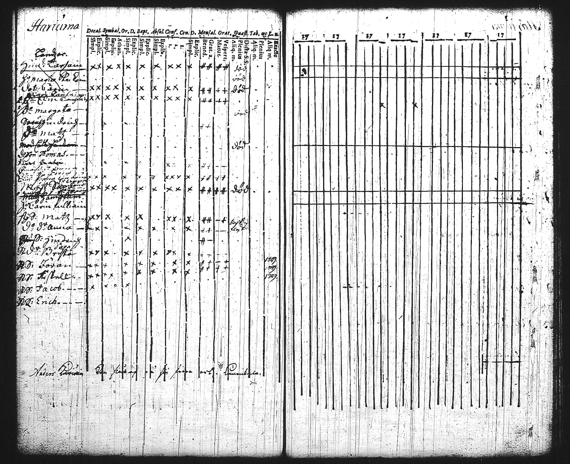 [ ../kirjat/Kirkonkirjat/mikkeli/rippikirja_1736-1750_msrk_tk1138/kuvat/219.jpg ]
