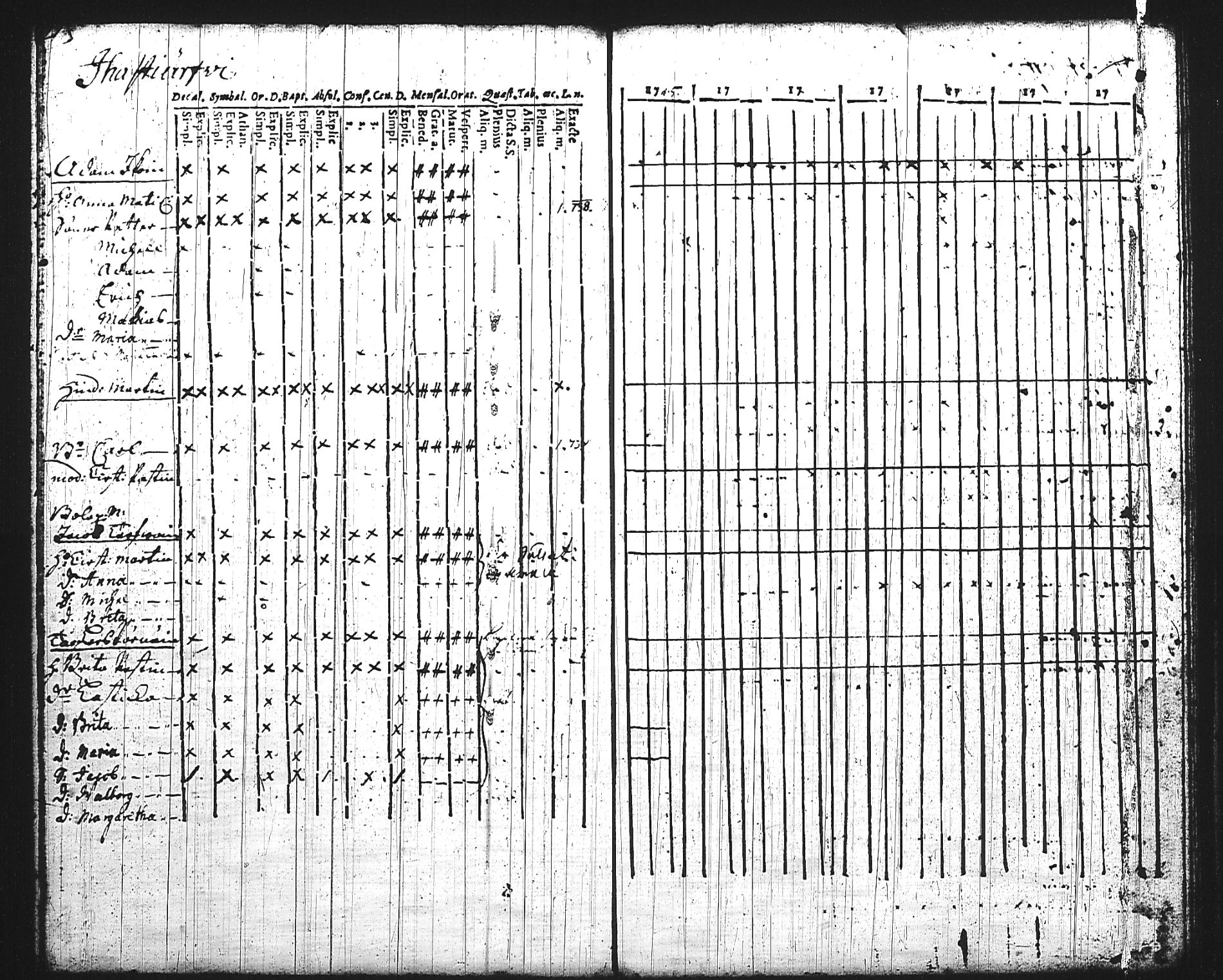 [ ../kirjat/Kirkonkirjat/mikkeli/rippikirja_1736-1750_msrk_tk1138/kuvat/234.jpg ]