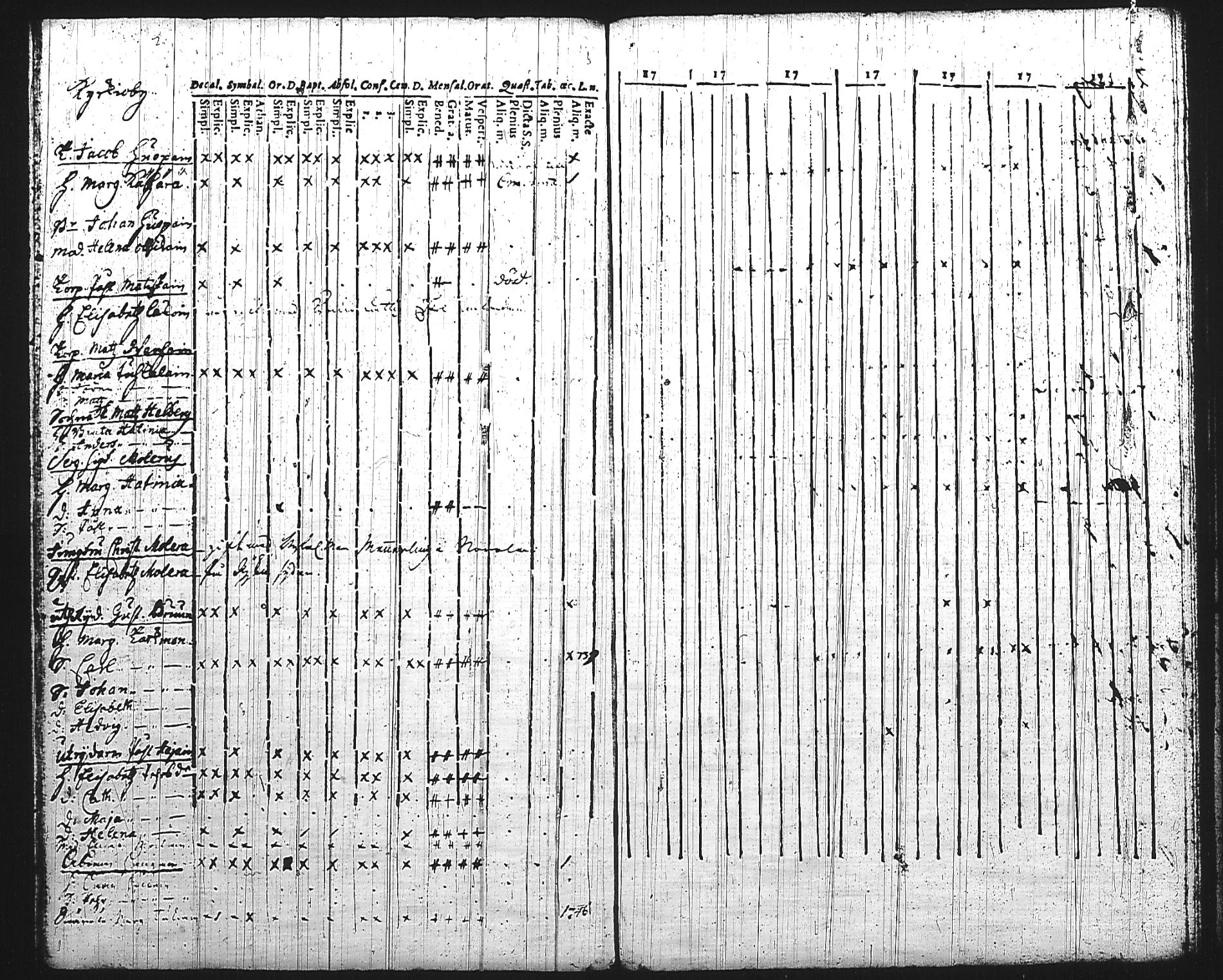 [ ../kirjat/Kirkonkirjat/mikkeli/rippikirja_1736-1750_msrk_tk1138/kuvat/237.jpg ]