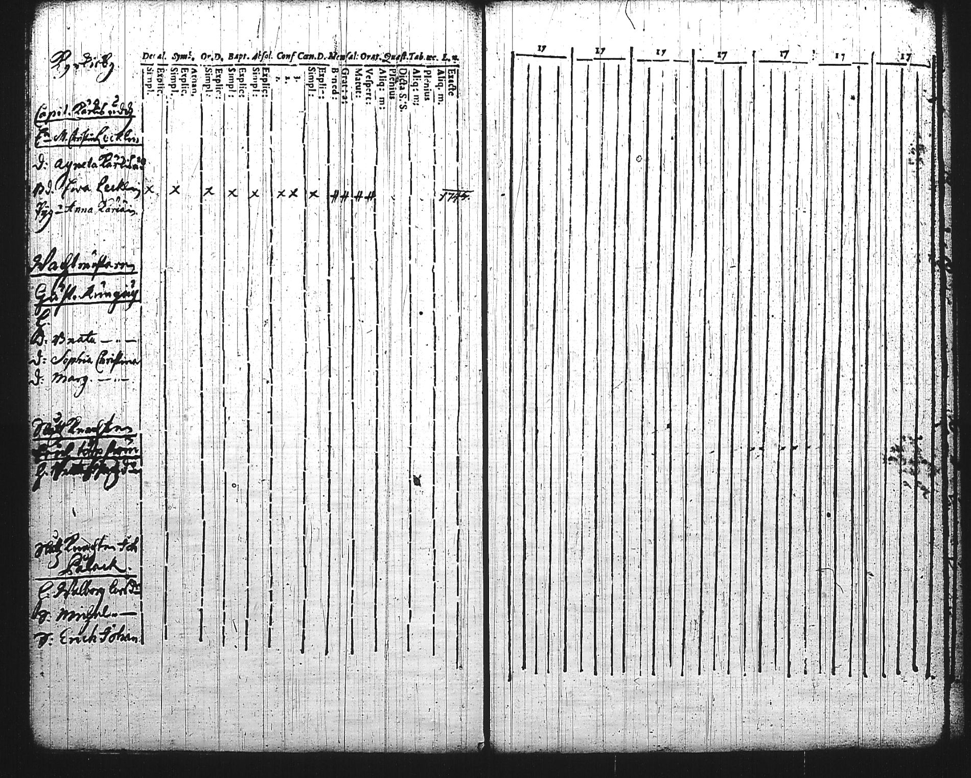 [ ../kirjat/Kirkonkirjat/mikkeli/rippikirja_1736-1750_msrk_tk1138/kuvat/261.jpg ]