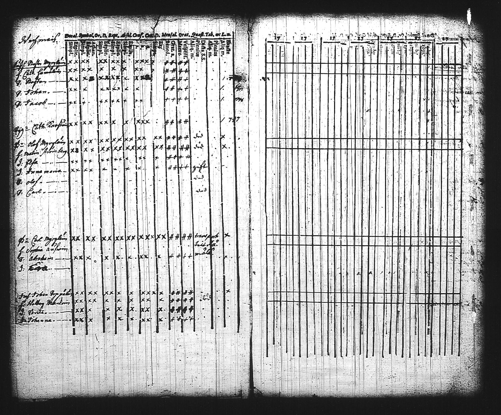 [ ../kirjat/Kirkonkirjat/mikkeli/rippikirja_1736-1750_msrk_tk1138/kuvat/5.jpg ]