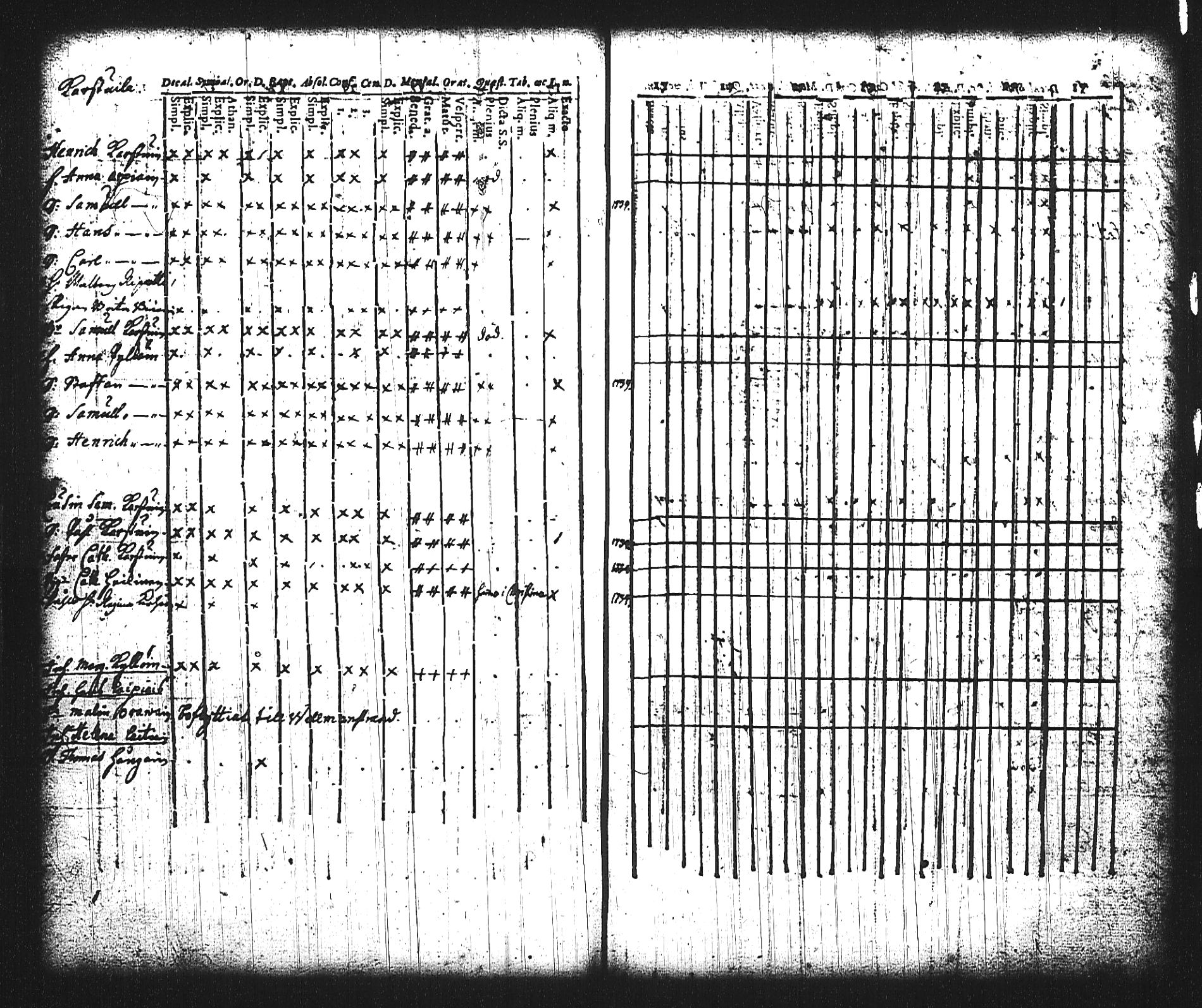 [ ../kirjat/Kirkonkirjat/mikkeli/rippikirja_1736-1750_msrk_tk1138/kuvat/51.jpg ]