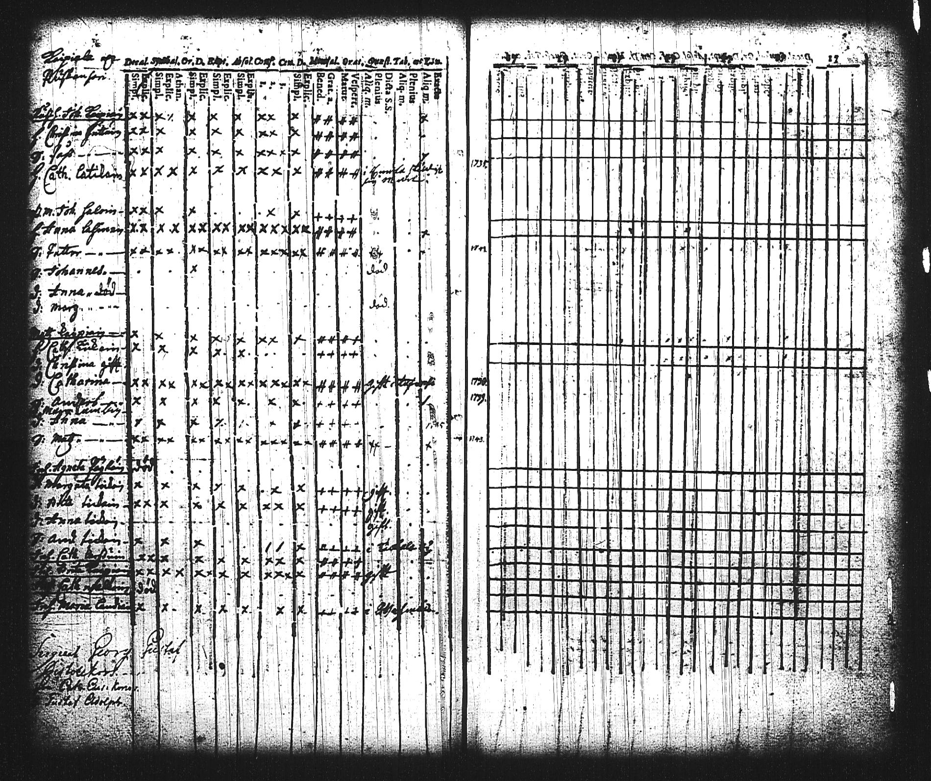 [ ../kirjat/Kirkonkirjat/mikkeli/rippikirja_1736-1750_msrk_tk1138/kuvat/52.jpg ]