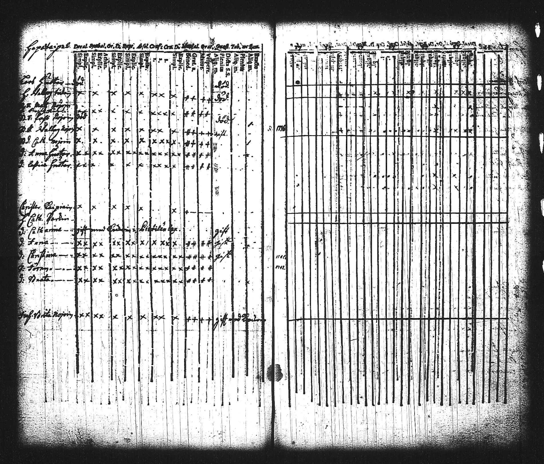 [ ../kirjat/Kirkonkirjat/mikkeli/rippikirja_1736-1750_msrk_tk1138/kuvat/54.jpg ]