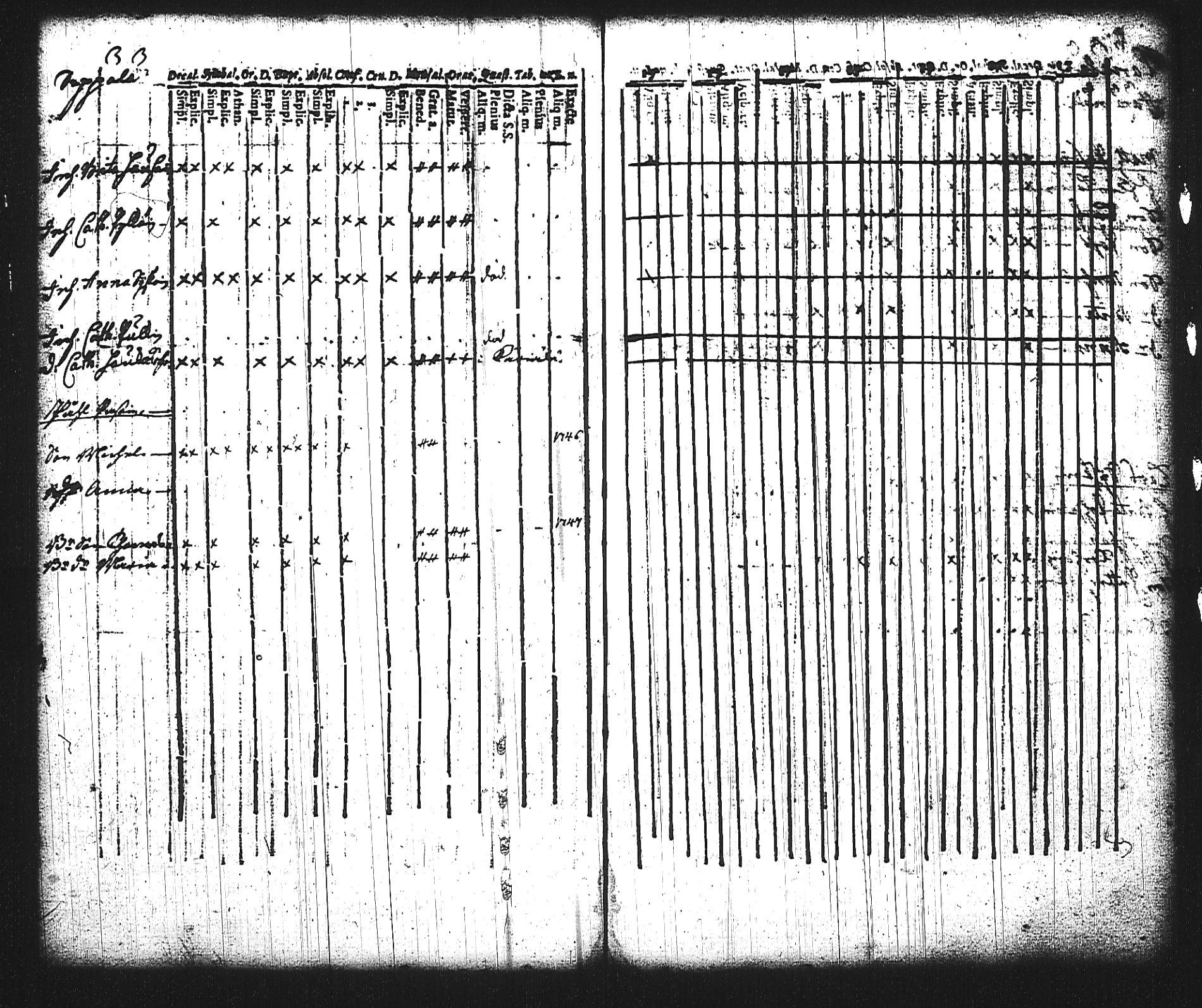 [ ../kirjat/Kirkonkirjat/mikkeli/rippikirja_1736-1750_msrk_tk1138/kuvat/64.jpg ]