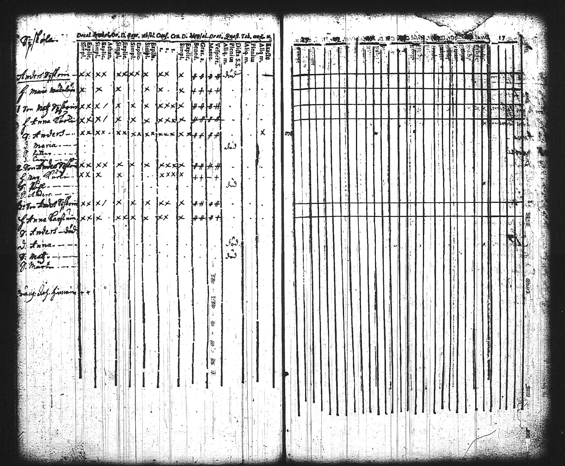 [ ../kirjat/Kirkonkirjat/mikkeli/rippikirja_1736-1750_msrk_tk1138/kuvat/80.jpg ]
