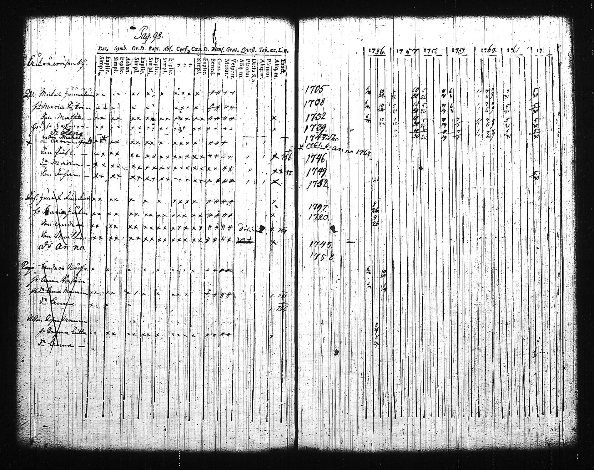 [ ../kirjat/Kirkonkirjat/mikkeli/rippikirja_1756-1763_msrk_tk1139/kuvat/103.jpg ]