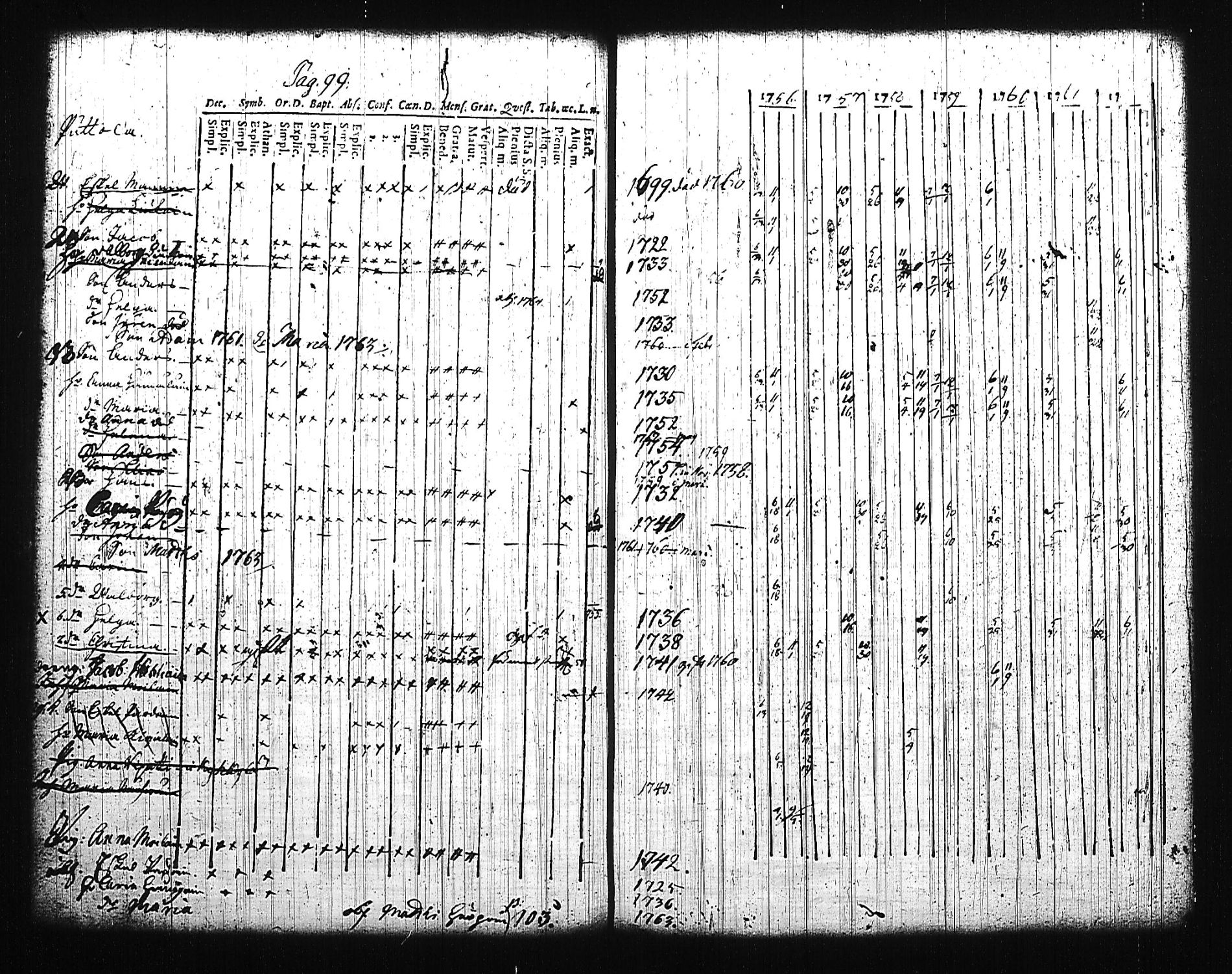 [ ../kirjat/Kirkonkirjat/mikkeli/rippikirja_1756-1763_msrk_tk1139/kuvat/104.jpg ]