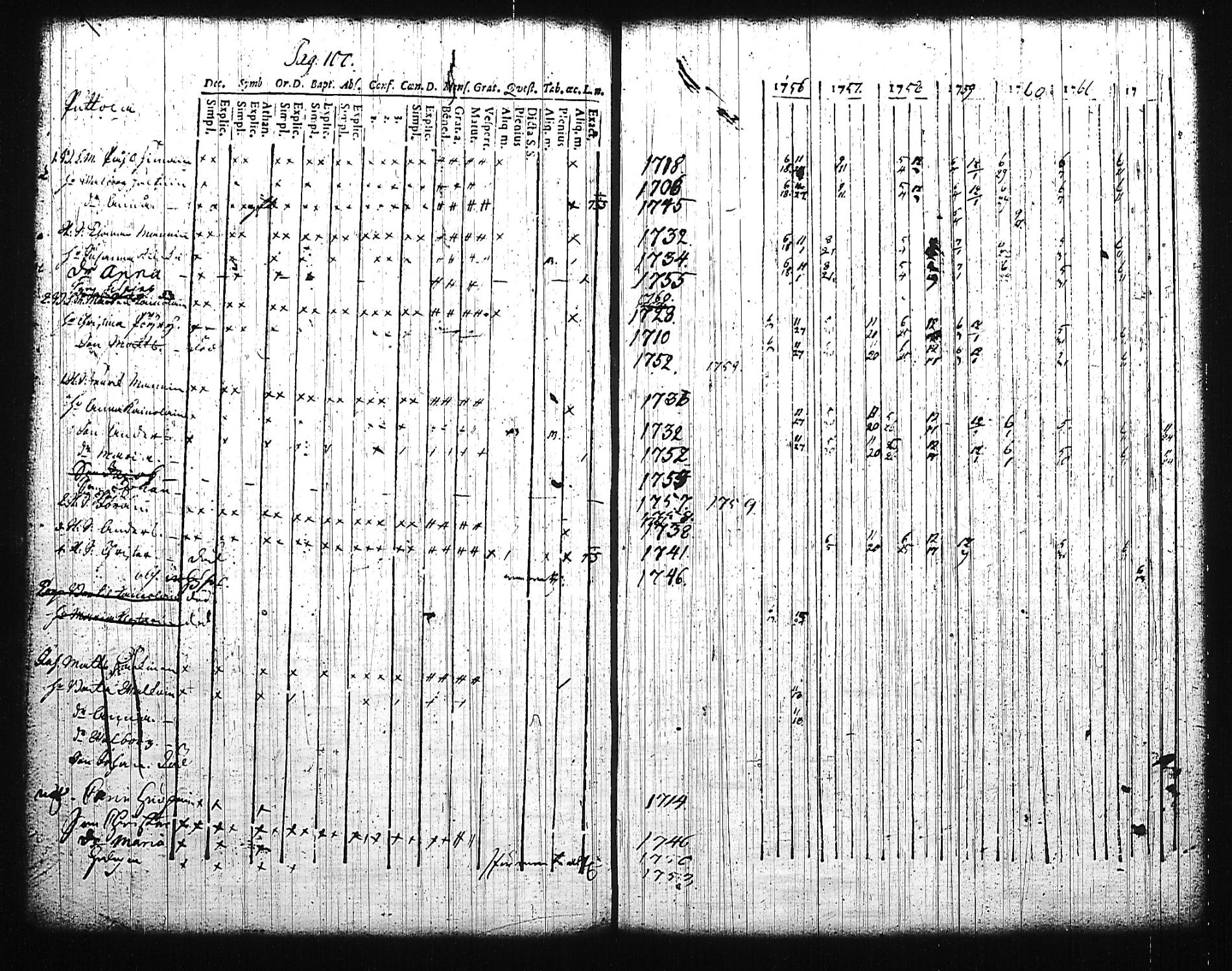 [ ../kirjat/Kirkonkirjat/mikkeli/rippikirja_1756-1763_msrk_tk1139/kuvat/105.jpg ]