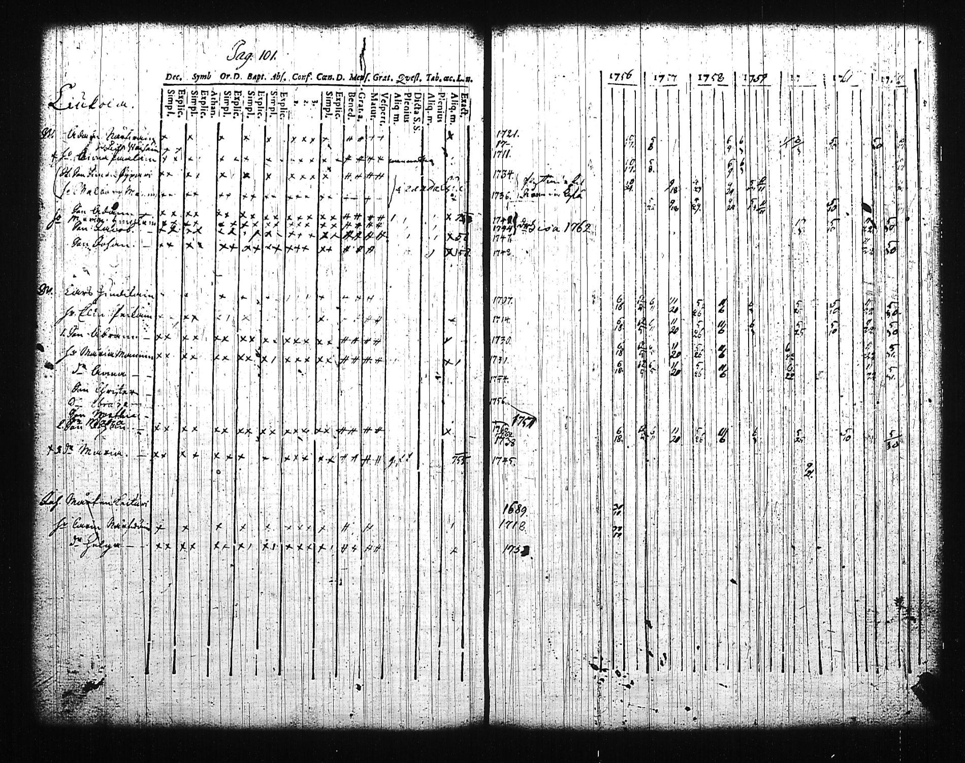 [ ../kirjat/Kirkonkirjat/mikkeli/rippikirja_1756-1763_msrk_tk1139/kuvat/106.jpg ]