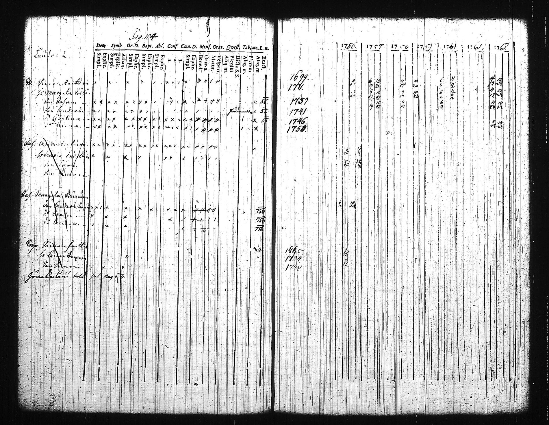 [ ../kirjat/Kirkonkirjat/mikkeli/rippikirja_1756-1763_msrk_tk1139/kuvat/109.jpg ]