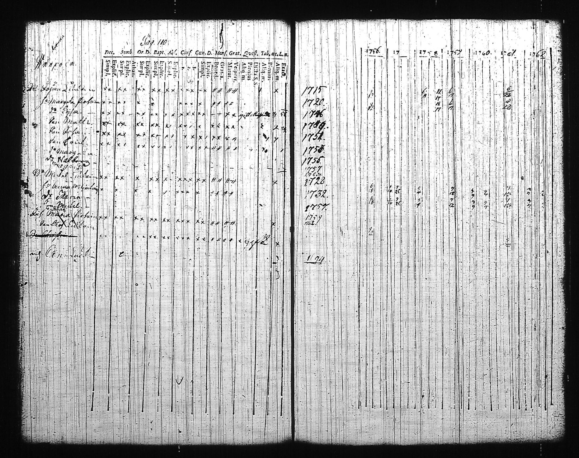 [ ../kirjat/Kirkonkirjat/mikkeli/rippikirja_1756-1763_msrk_tk1139/kuvat/115.jpg ]