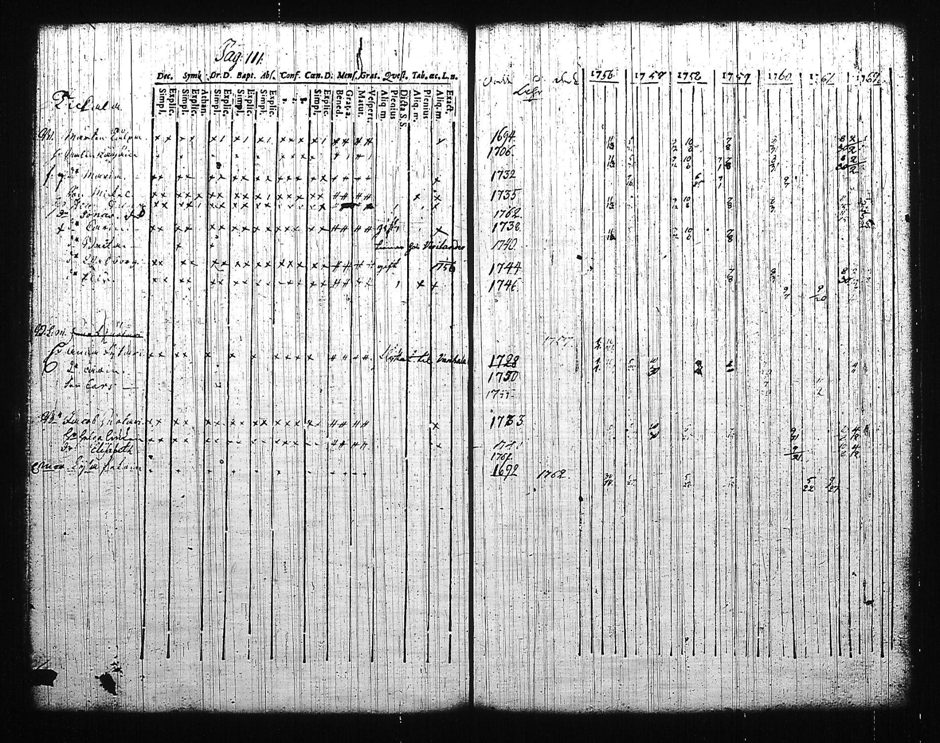 [ ../kirjat/Kirkonkirjat/mikkeli/rippikirja_1756-1763_msrk_tk1139/kuvat/116.jpg ]