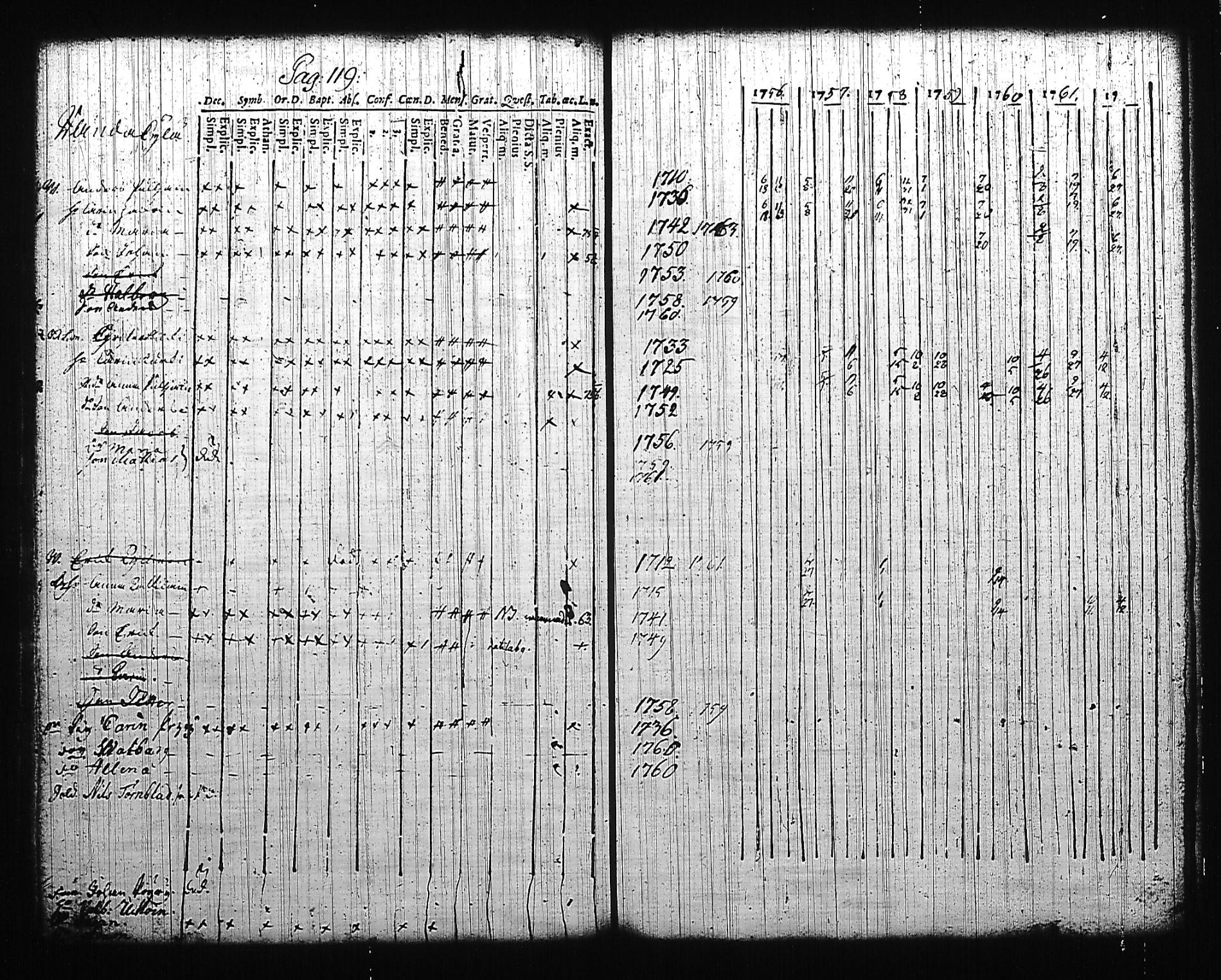 [ ../kirjat/Kirkonkirjat/mikkeli/rippikirja_1756-1763_msrk_tk1139/kuvat/124.jpg ]