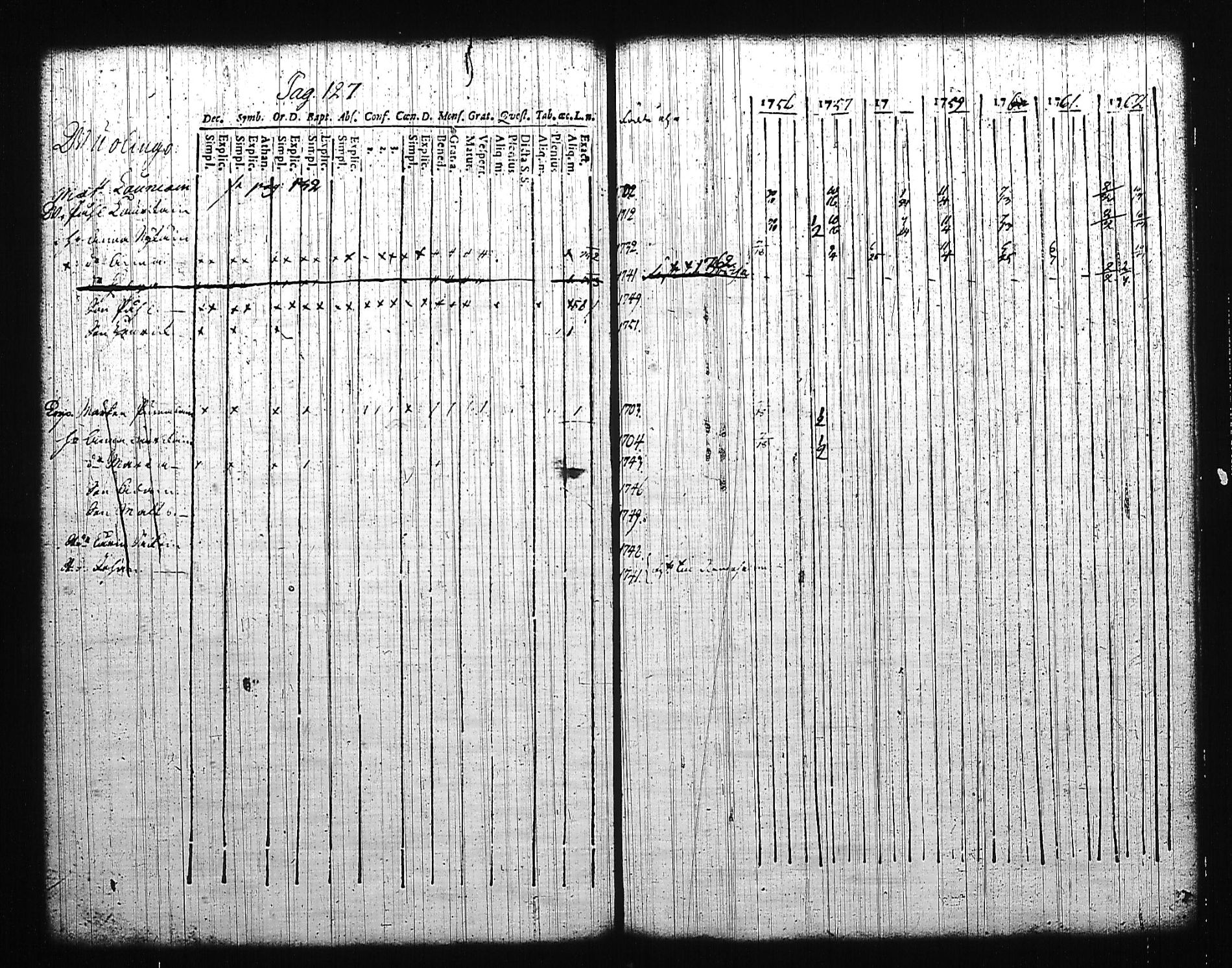 [ ../kirjat/Kirkonkirjat/mikkeli/rippikirja_1756-1763_msrk_tk1139/kuvat/132.jpg ]