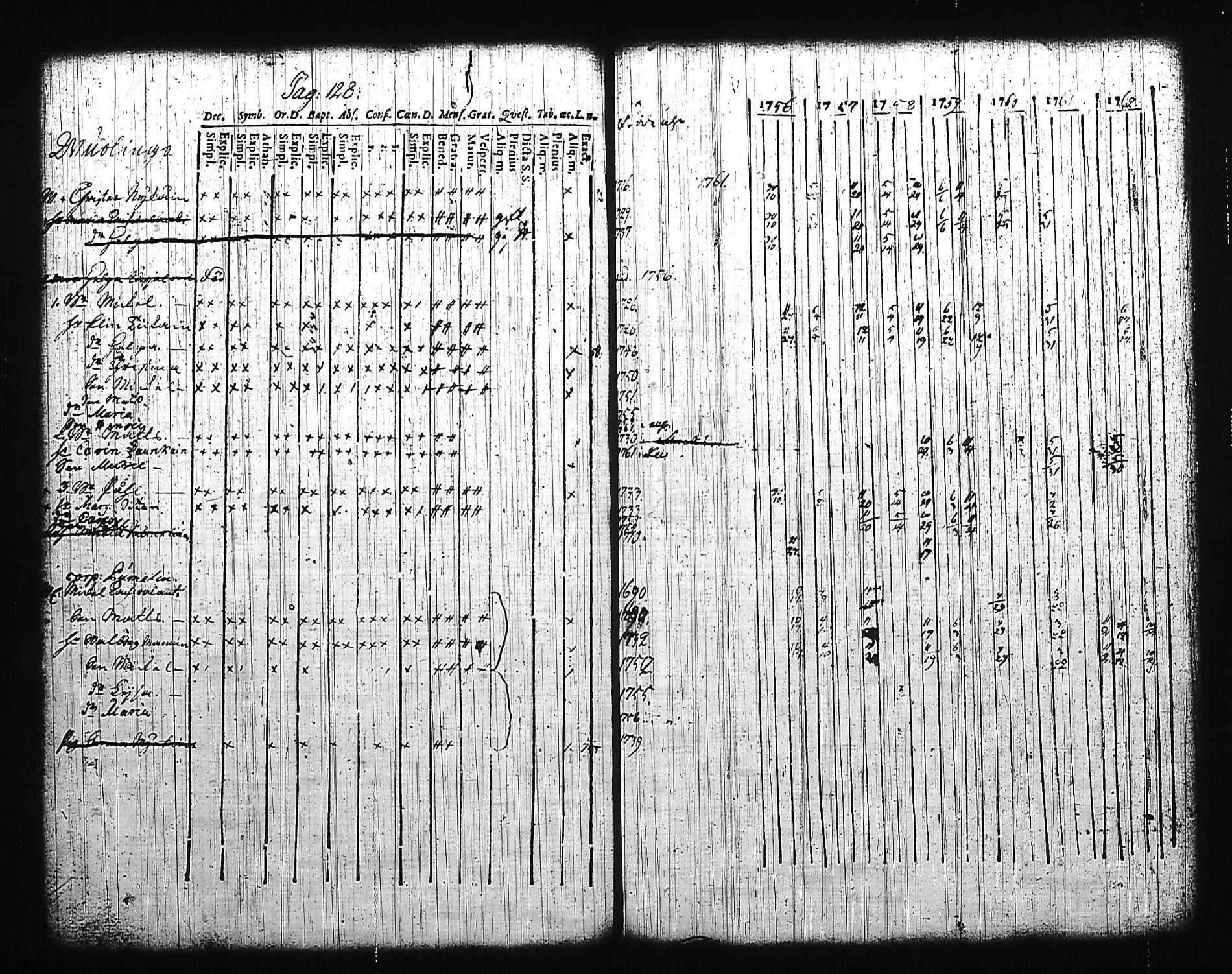 [ ../kirjat/Kirkonkirjat/mikkeli/rippikirja_1756-1763_msrk_tk1139/kuvat/133.jpg ]