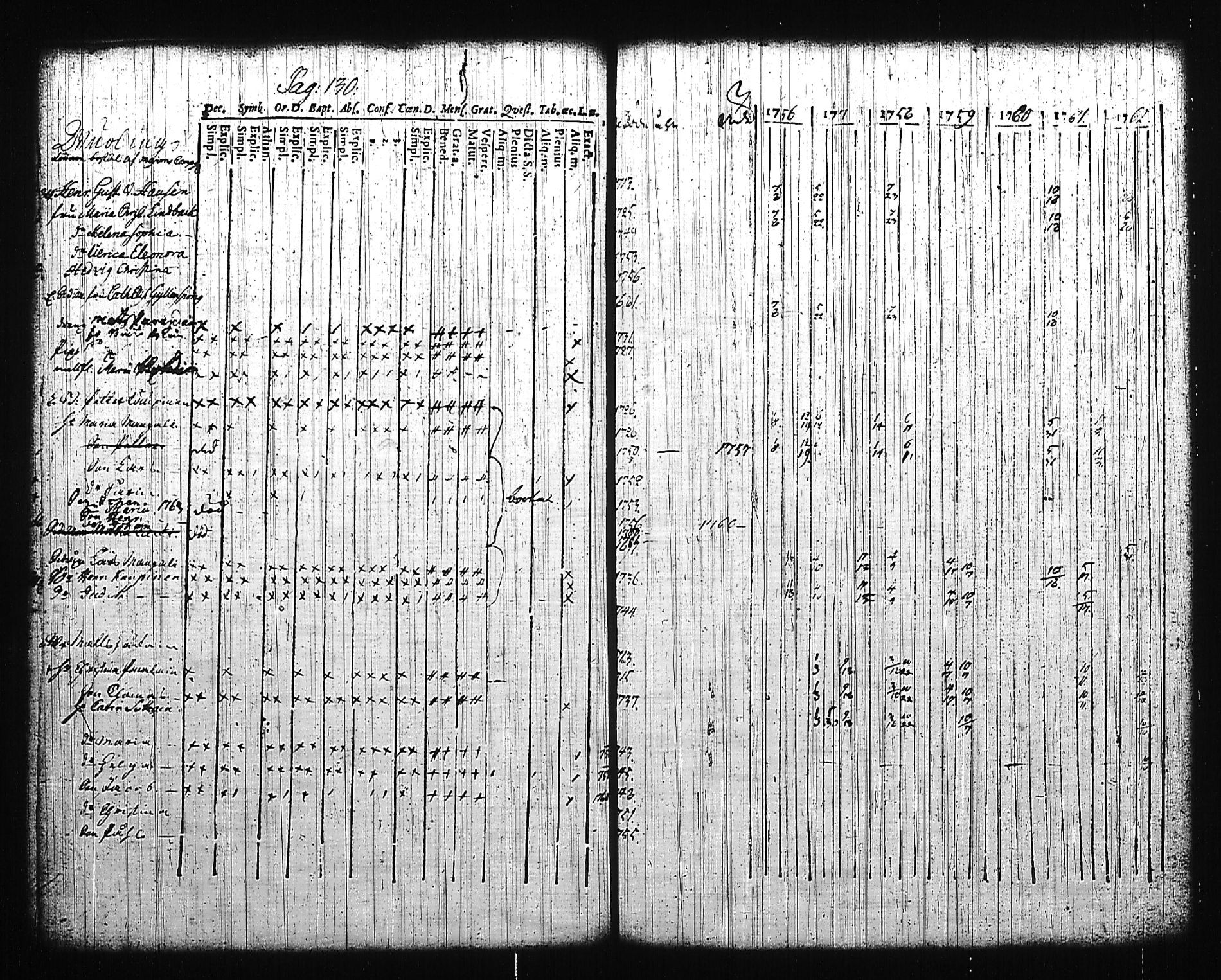 [ ../kirjat/Kirkonkirjat/mikkeli/rippikirja_1756-1763_msrk_tk1139/kuvat/135.jpg ]