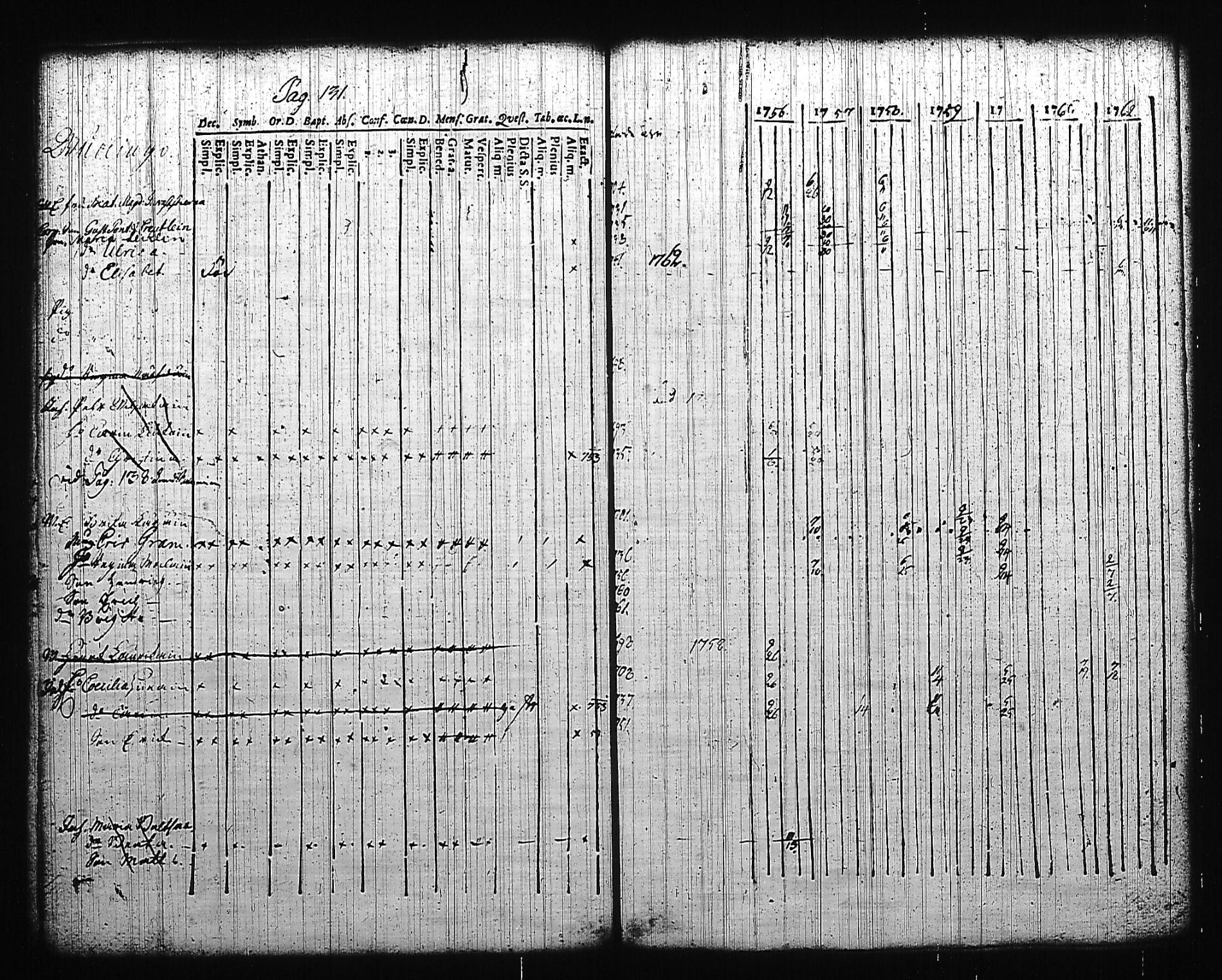 [ ../kirjat/Kirkonkirjat/mikkeli/rippikirja_1756-1763_msrk_tk1139/kuvat/136.jpg ]