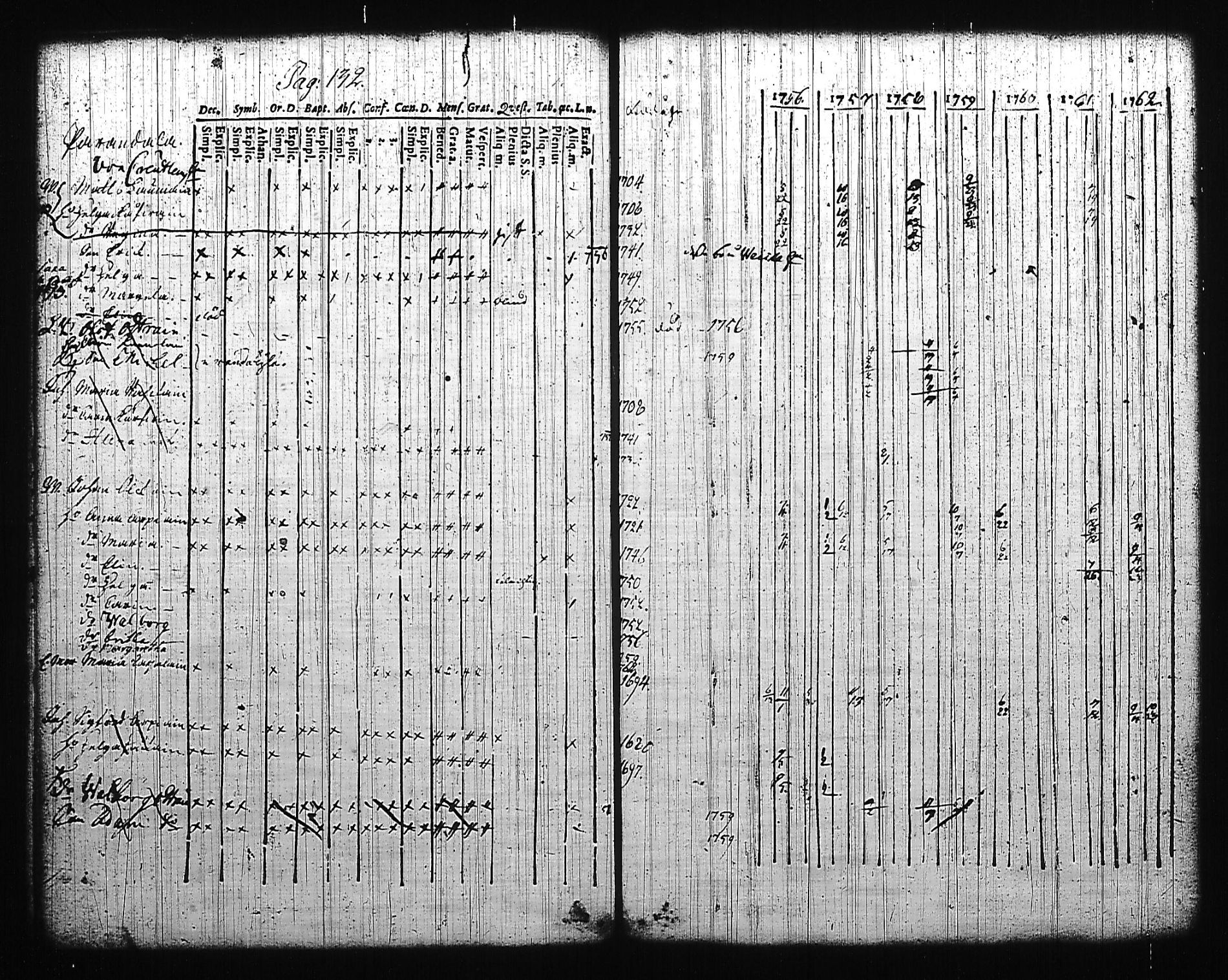 [ ../kirjat/Kirkonkirjat/mikkeli/rippikirja_1756-1763_msrk_tk1139/kuvat/137.jpg ]