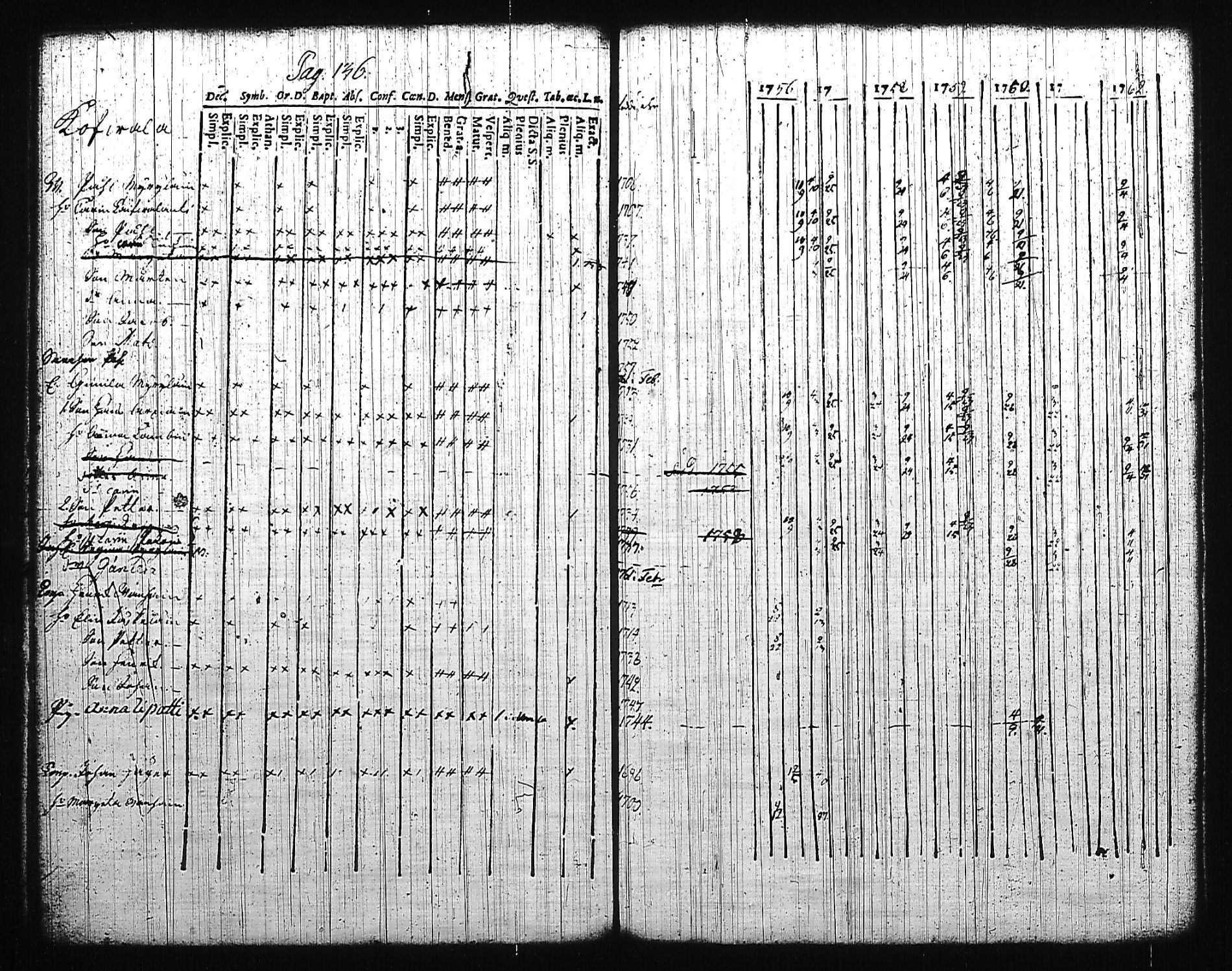 [ ../kirjat/Kirkonkirjat/mikkeli/rippikirja_1756-1763_msrk_tk1139/kuvat/141.jpg ]