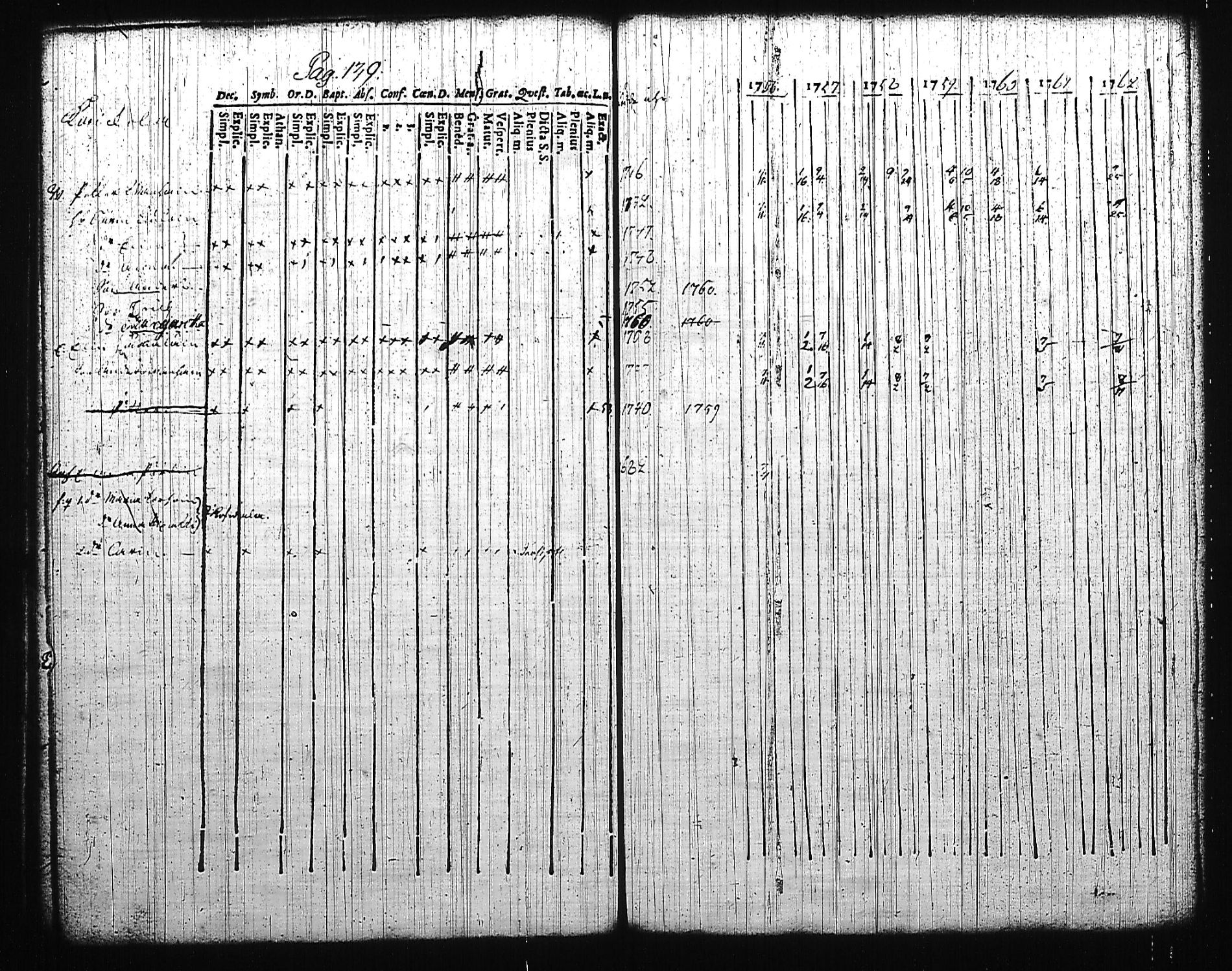 [ ../kirjat/Kirkonkirjat/mikkeli/rippikirja_1756-1763_msrk_tk1139/kuvat/144.jpg ]