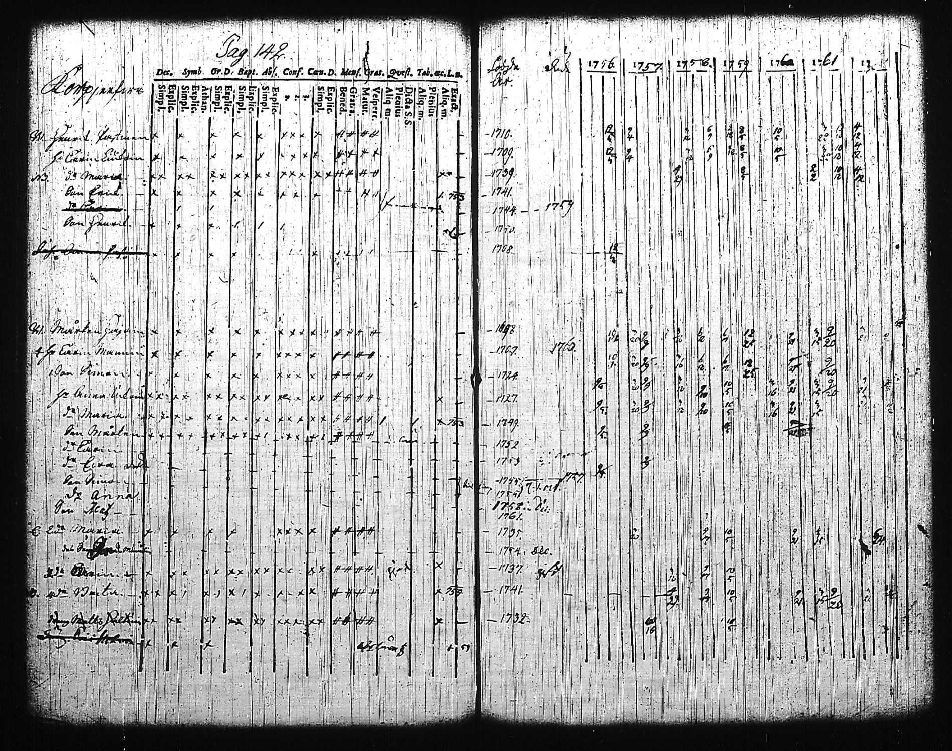 [ ../kirjat/Kirkonkirjat/mikkeli/rippikirja_1756-1763_msrk_tk1139/kuvat/147.jpg ]