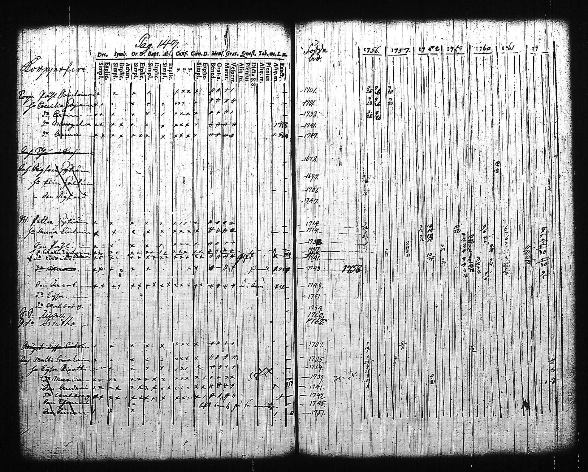 [ ../kirjat/Kirkonkirjat/mikkeli/rippikirja_1756-1763_msrk_tk1139/kuvat/148.jpg ]