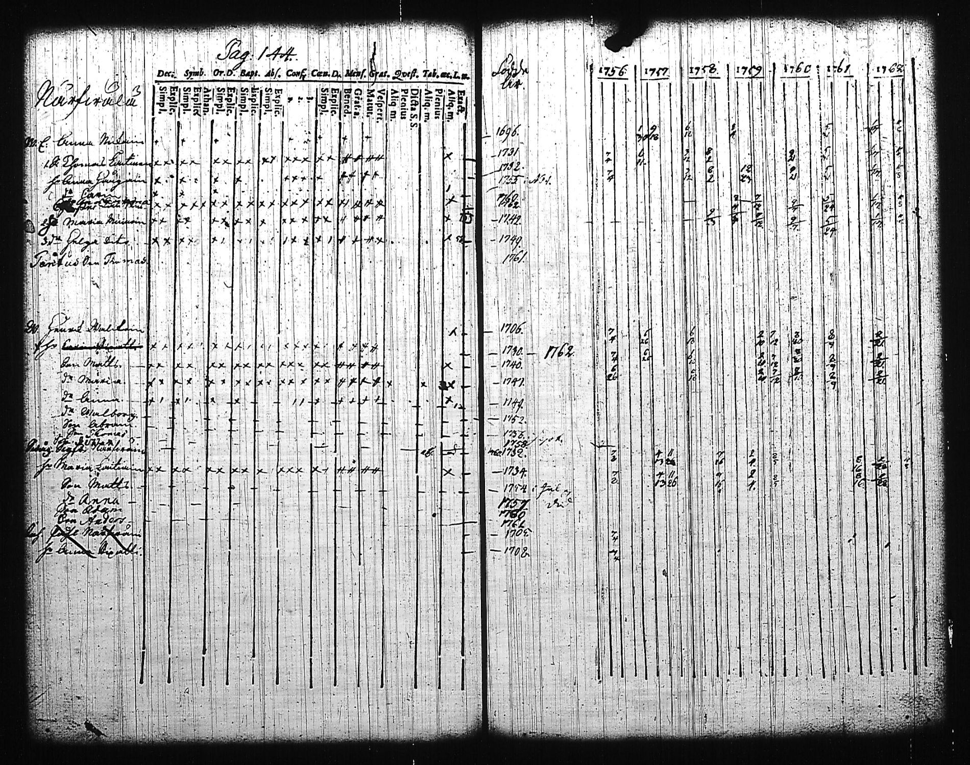 [ ../kirjat/Kirkonkirjat/mikkeli/rippikirja_1756-1763_msrk_tk1139/kuvat/149.jpg ]