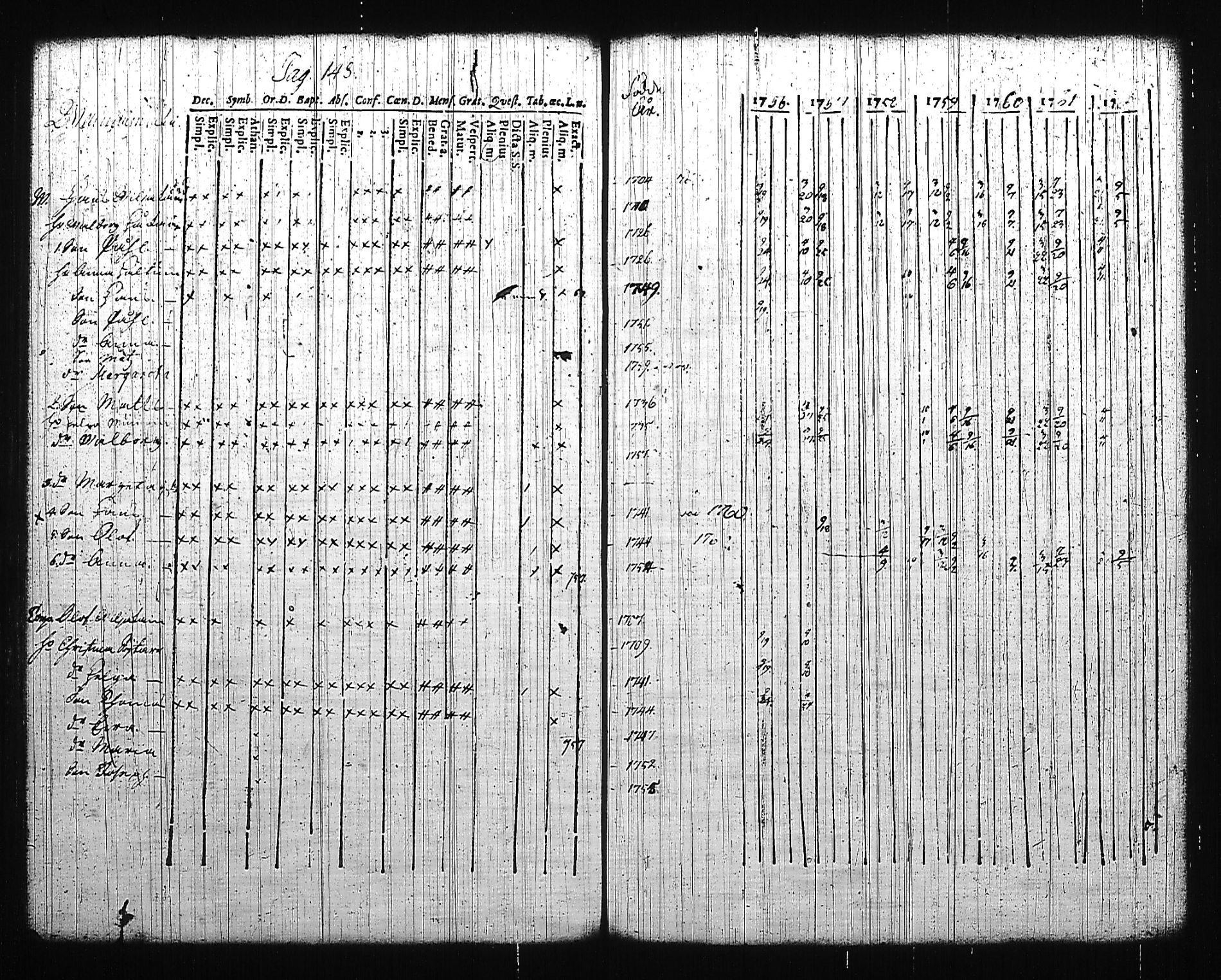 [ ../kirjat/Kirkonkirjat/mikkeli/rippikirja_1756-1763_msrk_tk1139/kuvat/153.jpg ]