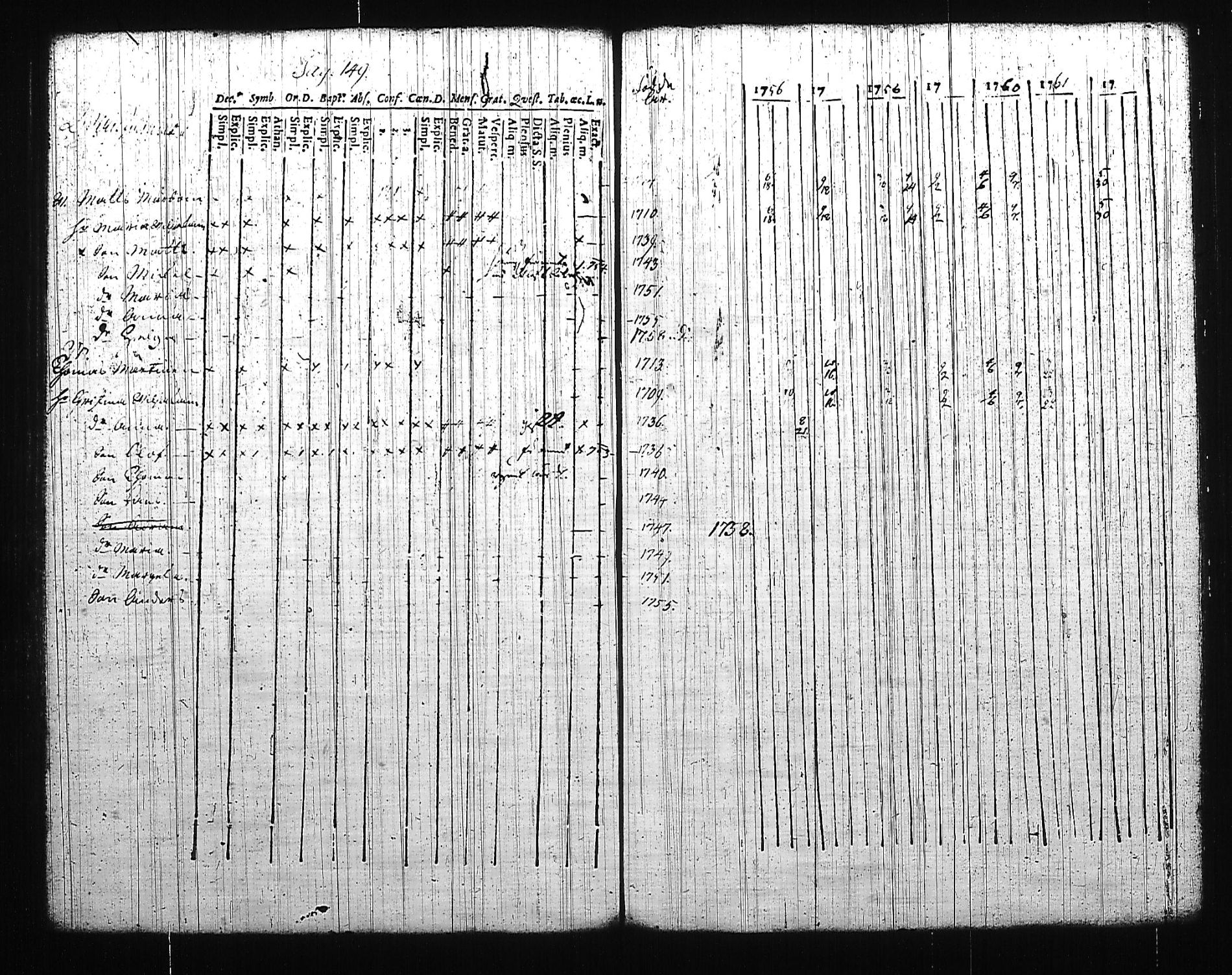 [ ../kirjat/Kirkonkirjat/mikkeli/rippikirja_1756-1763_msrk_tk1139/kuvat/154.jpg ]