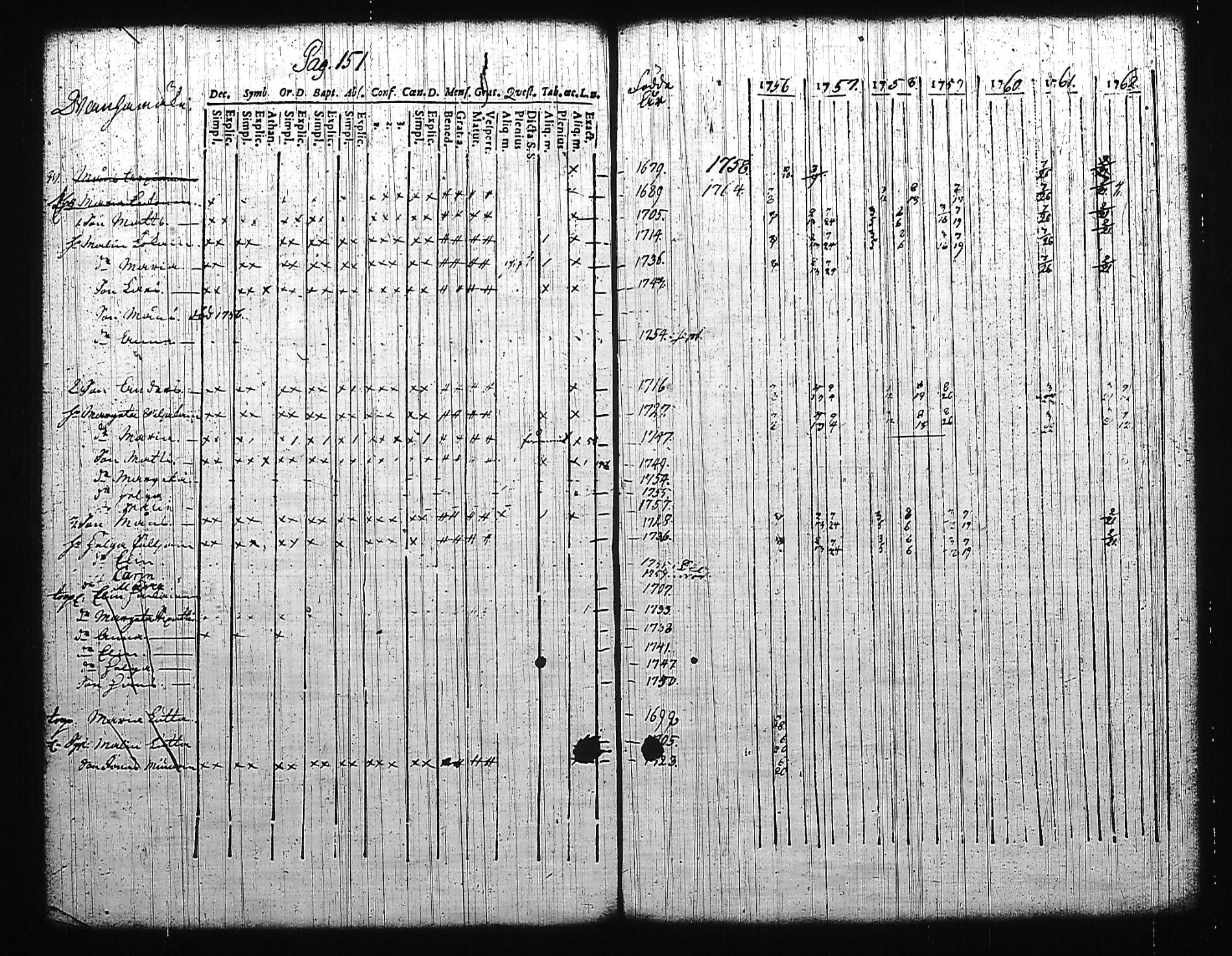 [ ../kirjat/Kirkonkirjat/mikkeli/rippikirja_1756-1763_msrk_tk1139/kuvat/156.jpg ]