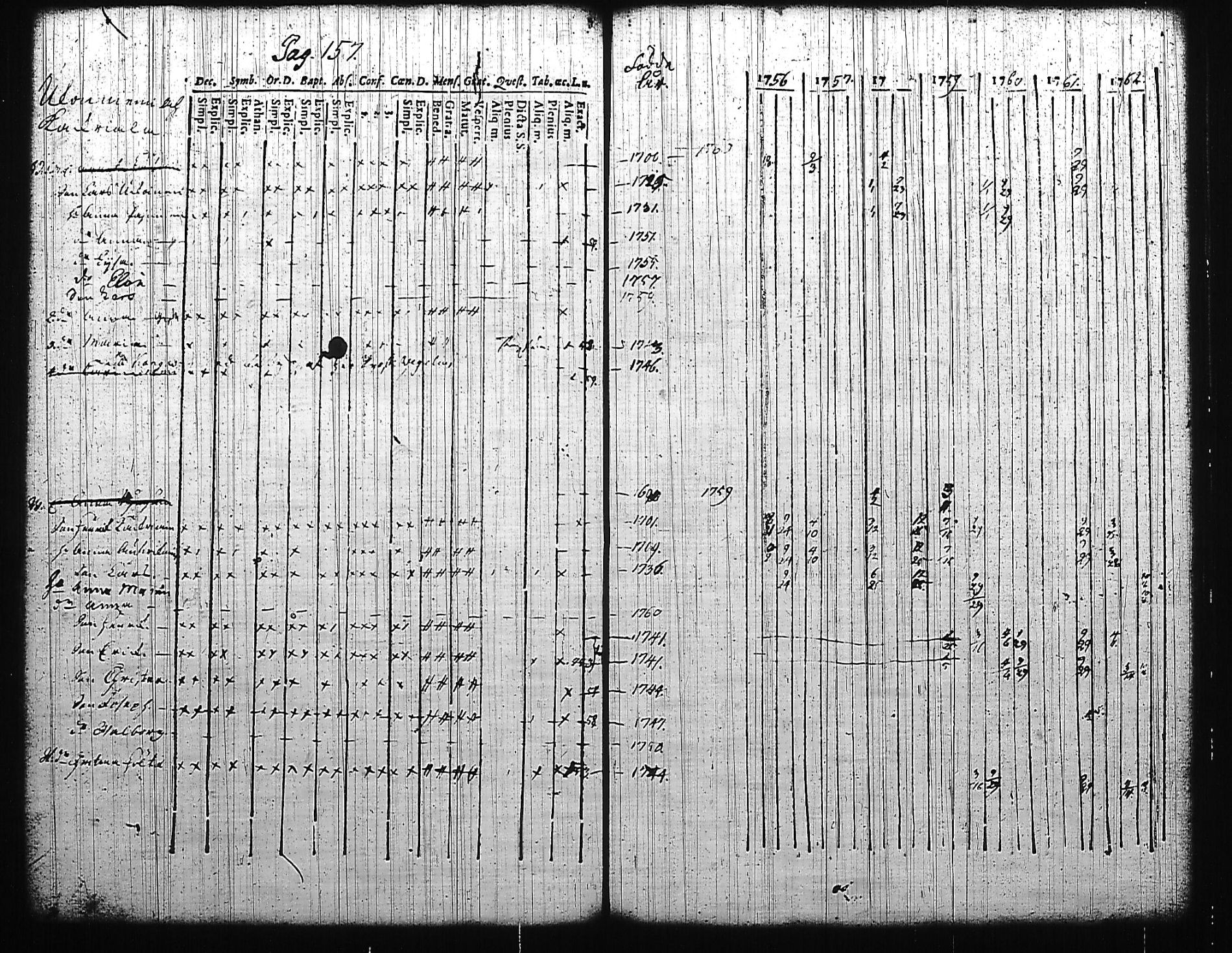 [ ../kirjat/Kirkonkirjat/mikkeli/rippikirja_1756-1763_msrk_tk1139/kuvat/161.jpg ]