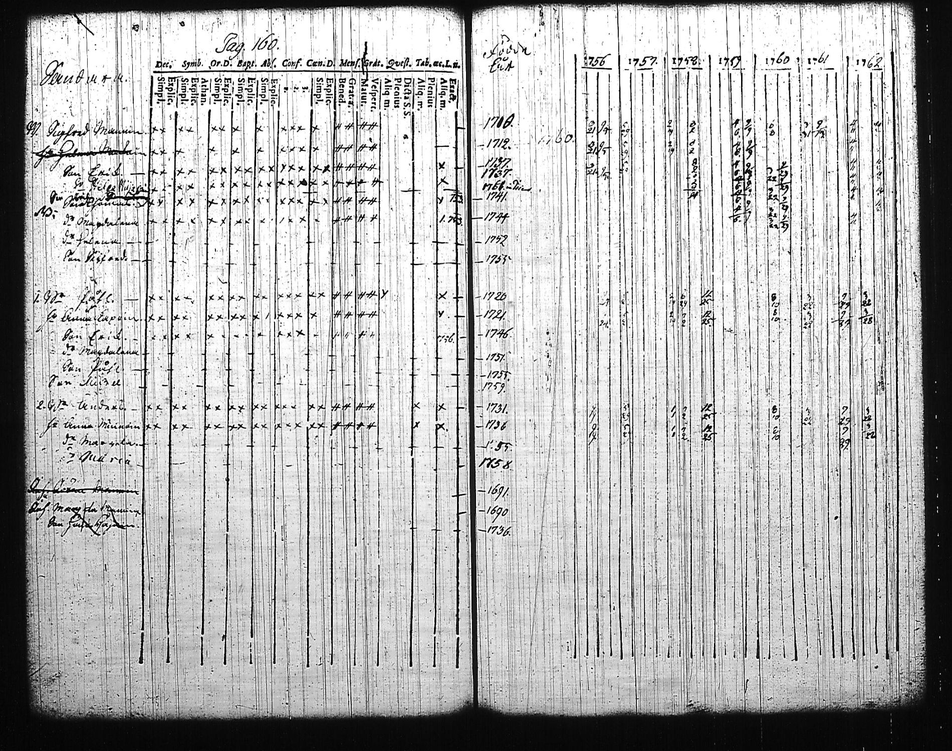 [ ../kirjat/Kirkonkirjat/mikkeli/rippikirja_1756-1763_msrk_tk1139/kuvat/164.jpg ]