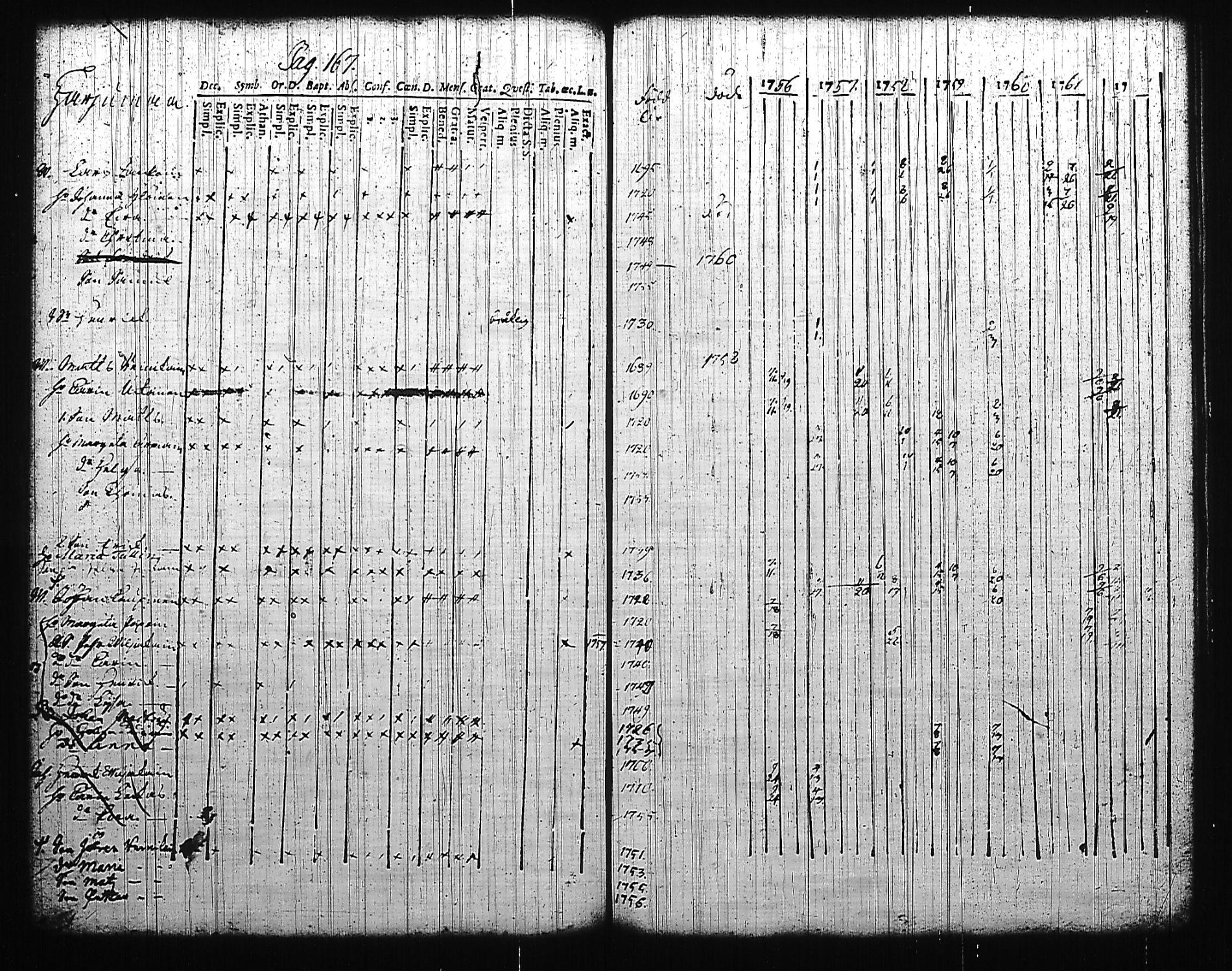 [ ../kirjat/Kirkonkirjat/mikkeli/rippikirja_1756-1763_msrk_tk1139/kuvat/171.jpg ]