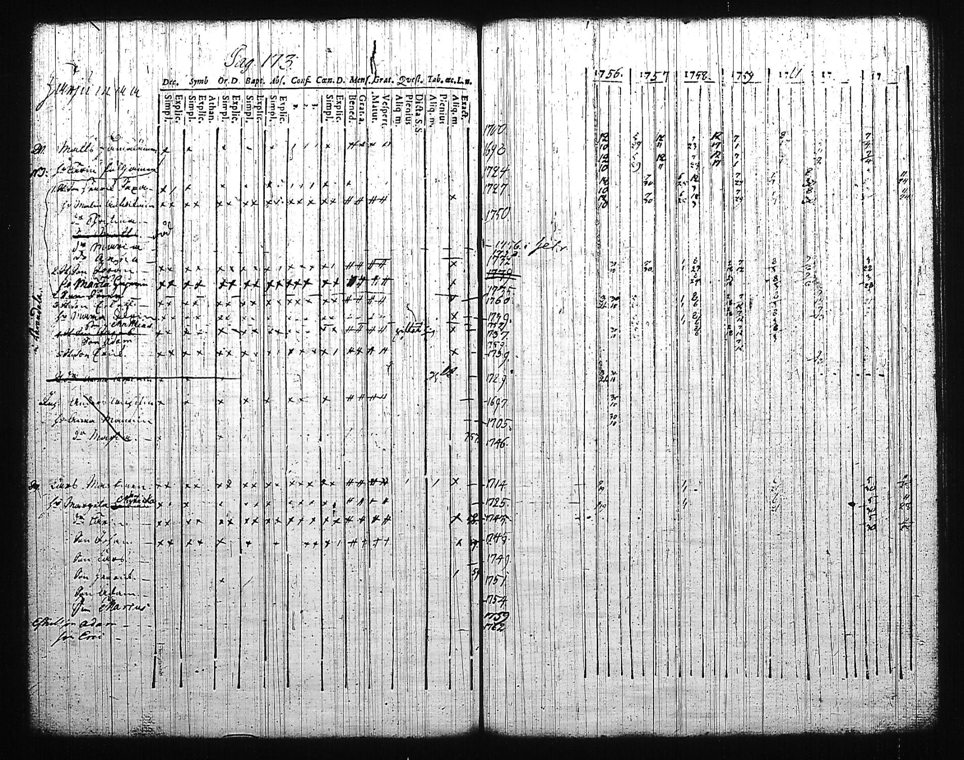 [ ../kirjat/Kirkonkirjat/mikkeli/rippikirja_1756-1763_msrk_tk1139/kuvat/177.jpg ]