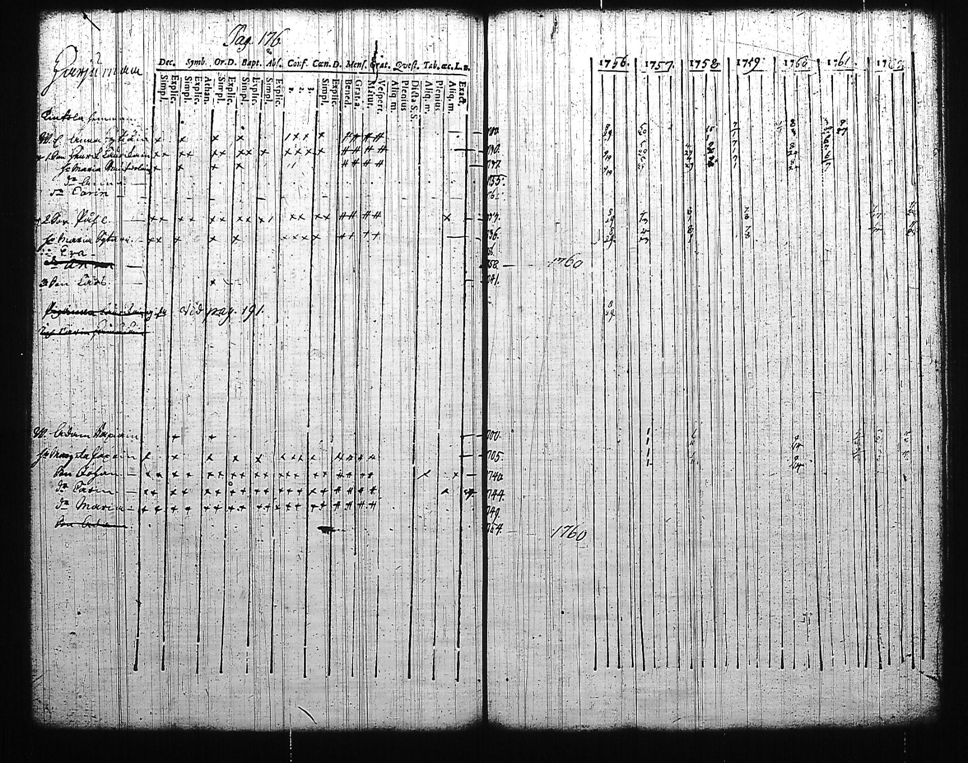 [ ../kirjat/Kirkonkirjat/mikkeli/rippikirja_1756-1763_msrk_tk1139/kuvat/180.jpg ]