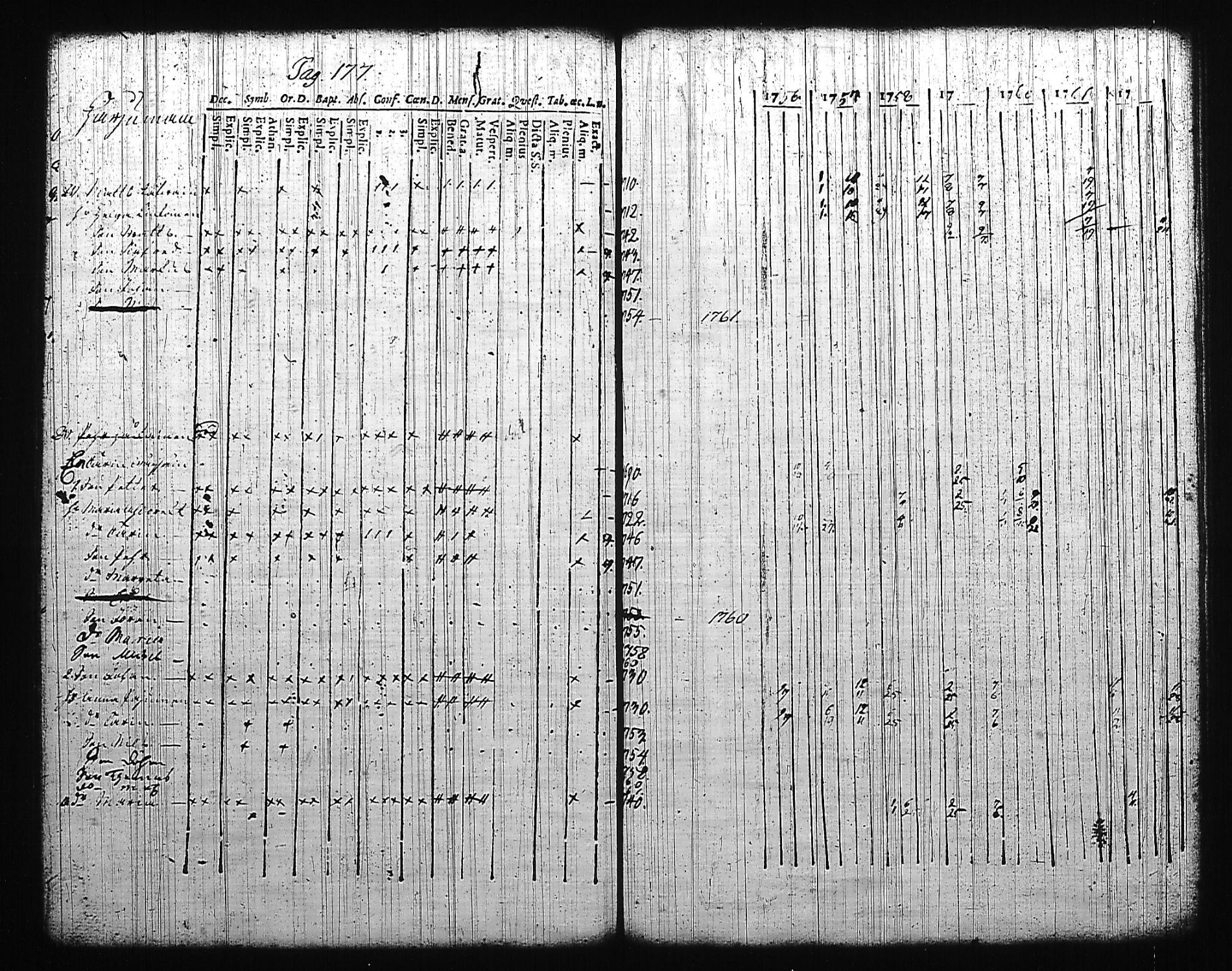 [ ../kirjat/Kirkonkirjat/mikkeli/rippikirja_1756-1763_msrk_tk1139/kuvat/181.jpg ]