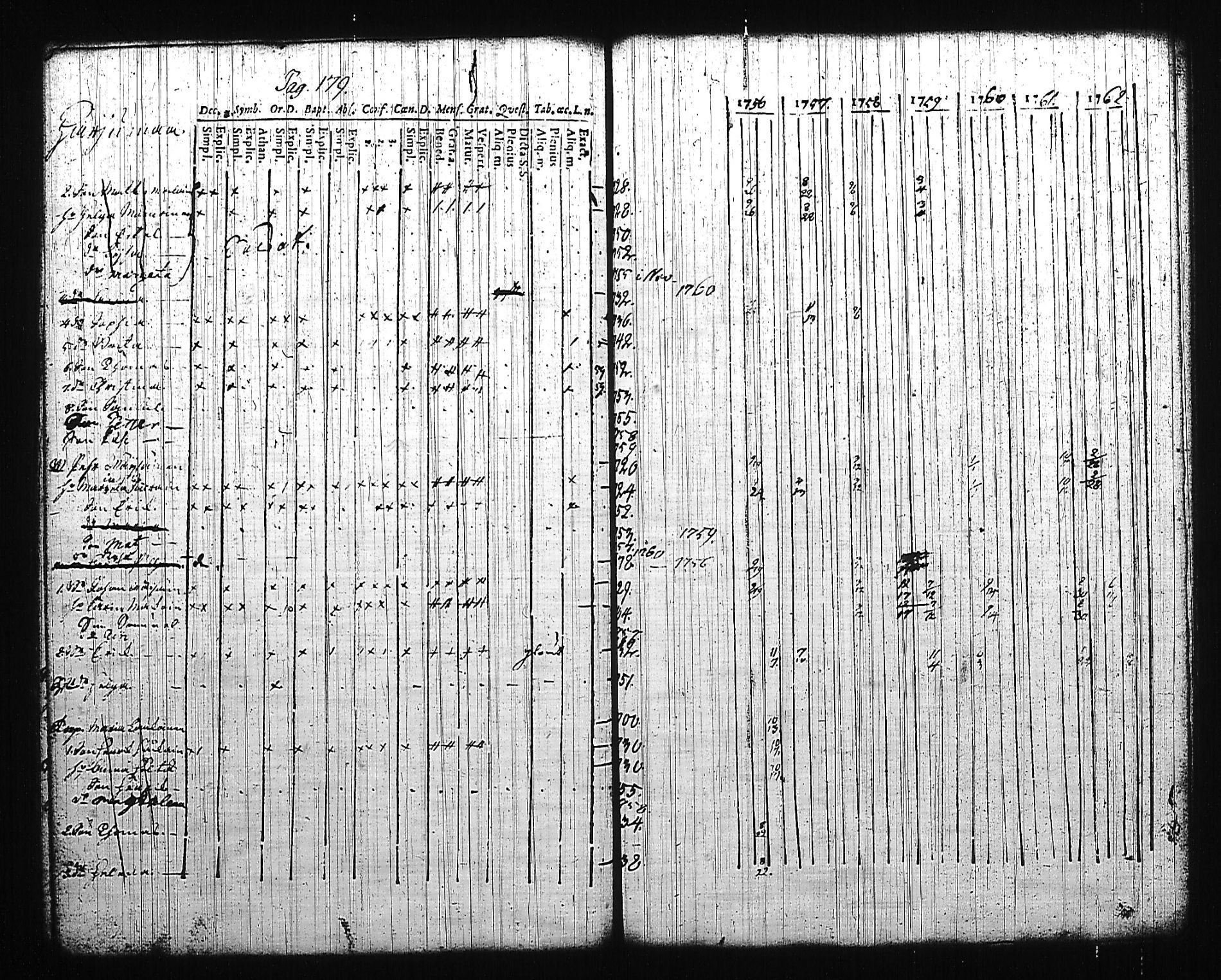 [ ../kirjat/Kirkonkirjat/mikkeli/rippikirja_1756-1763_msrk_tk1139/kuvat/183.jpg ]