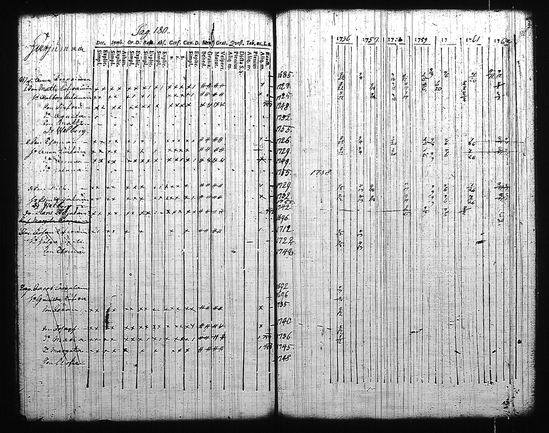 [ ../kirjat/Kirkonkirjat/mikkeli/rippikirja_1756-1763_msrk_tk1139/kuvat/184.jpg ]