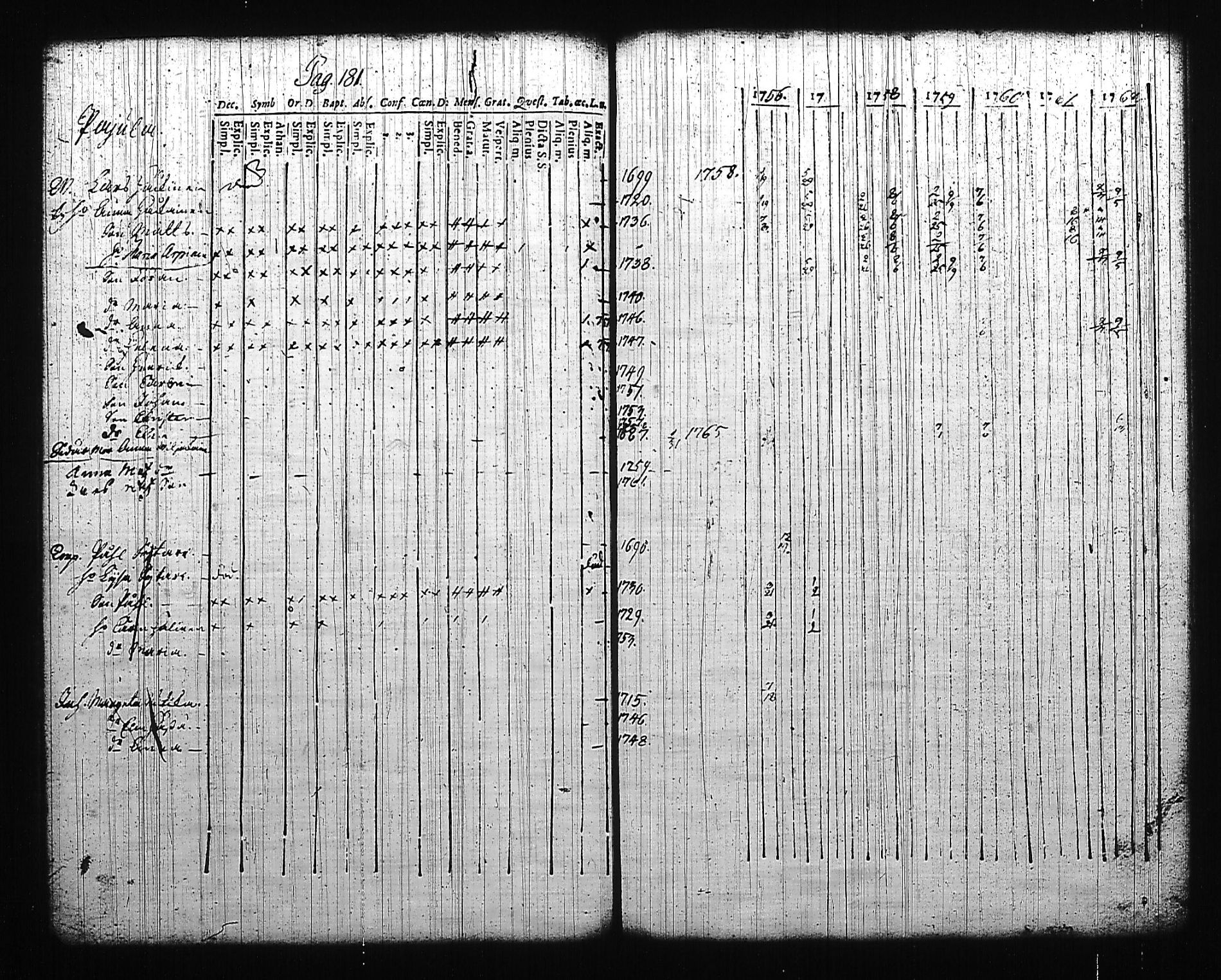 [ ../kirjat/Kirkonkirjat/mikkeli/rippikirja_1756-1763_msrk_tk1139/kuvat/185.jpg ]