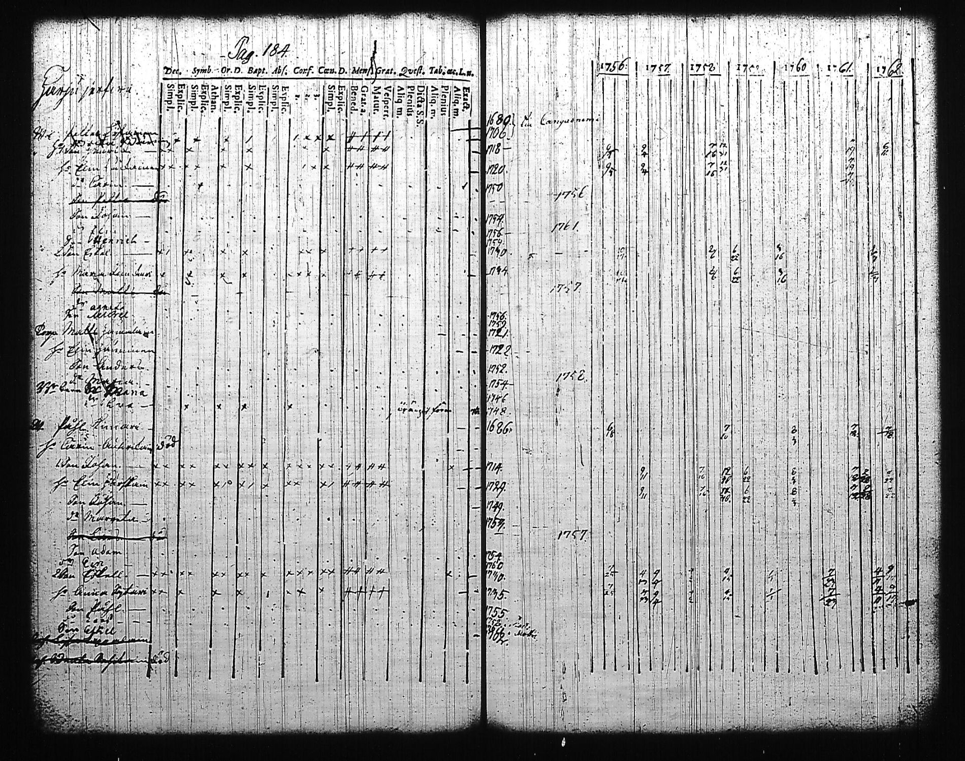 [ ../kirjat/Kirkonkirjat/mikkeli/rippikirja_1756-1763_msrk_tk1139/kuvat/188.jpg ]