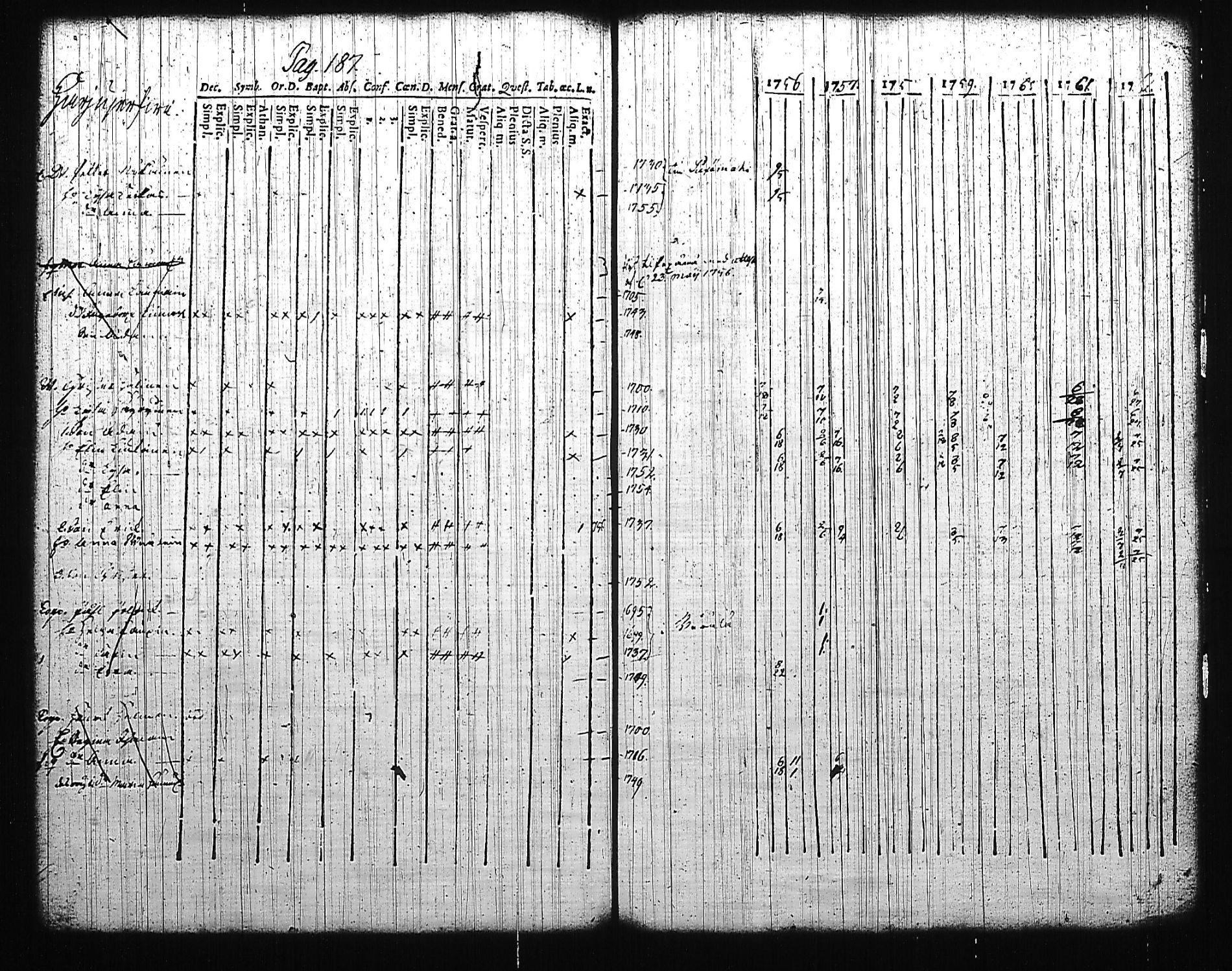 [ ../kirjat/Kirkonkirjat/mikkeli/rippikirja_1756-1763_msrk_tk1139/kuvat/191.jpg ]